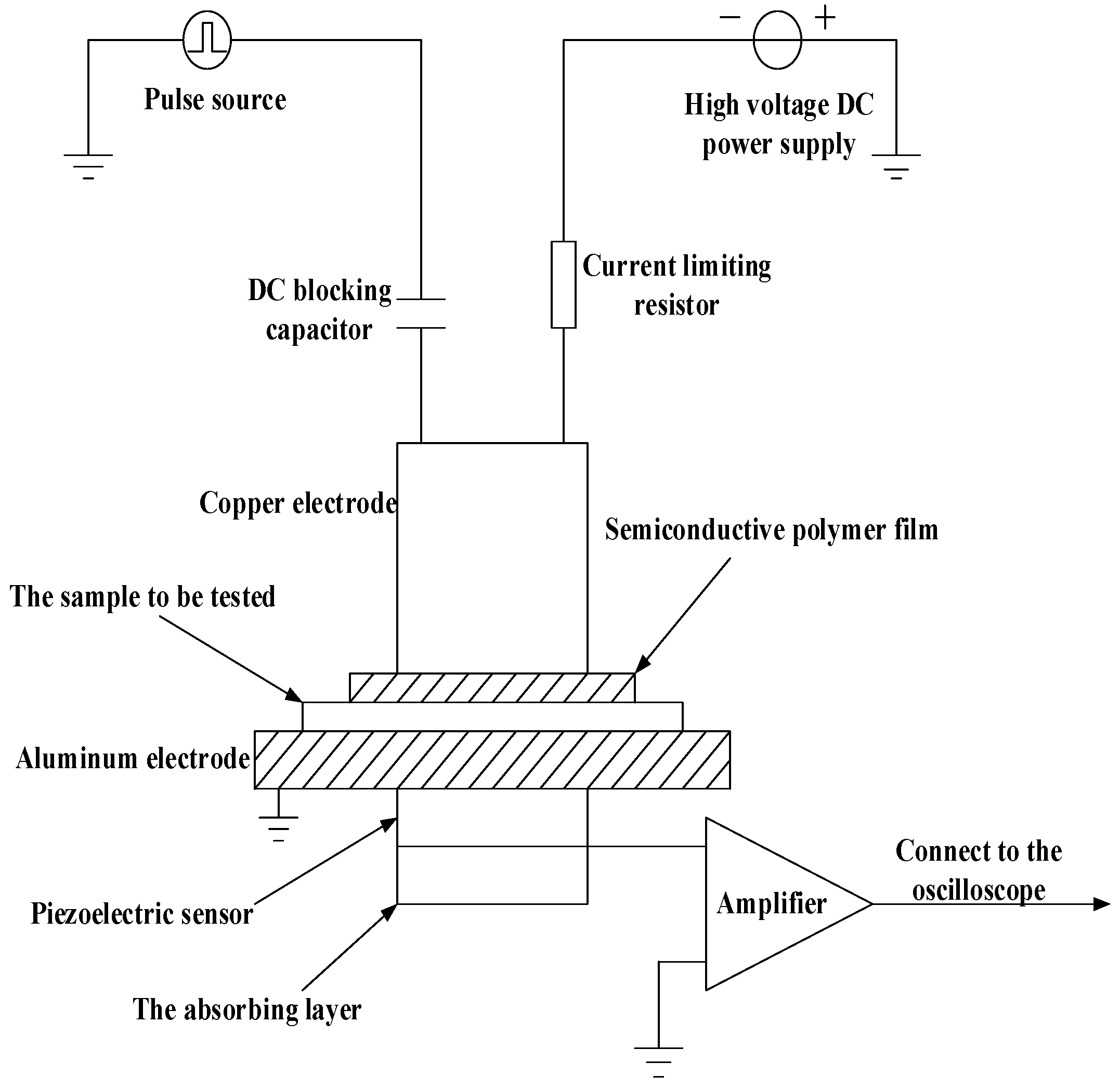Polymers 11 01149 g001 Polymers 11 01149 g001