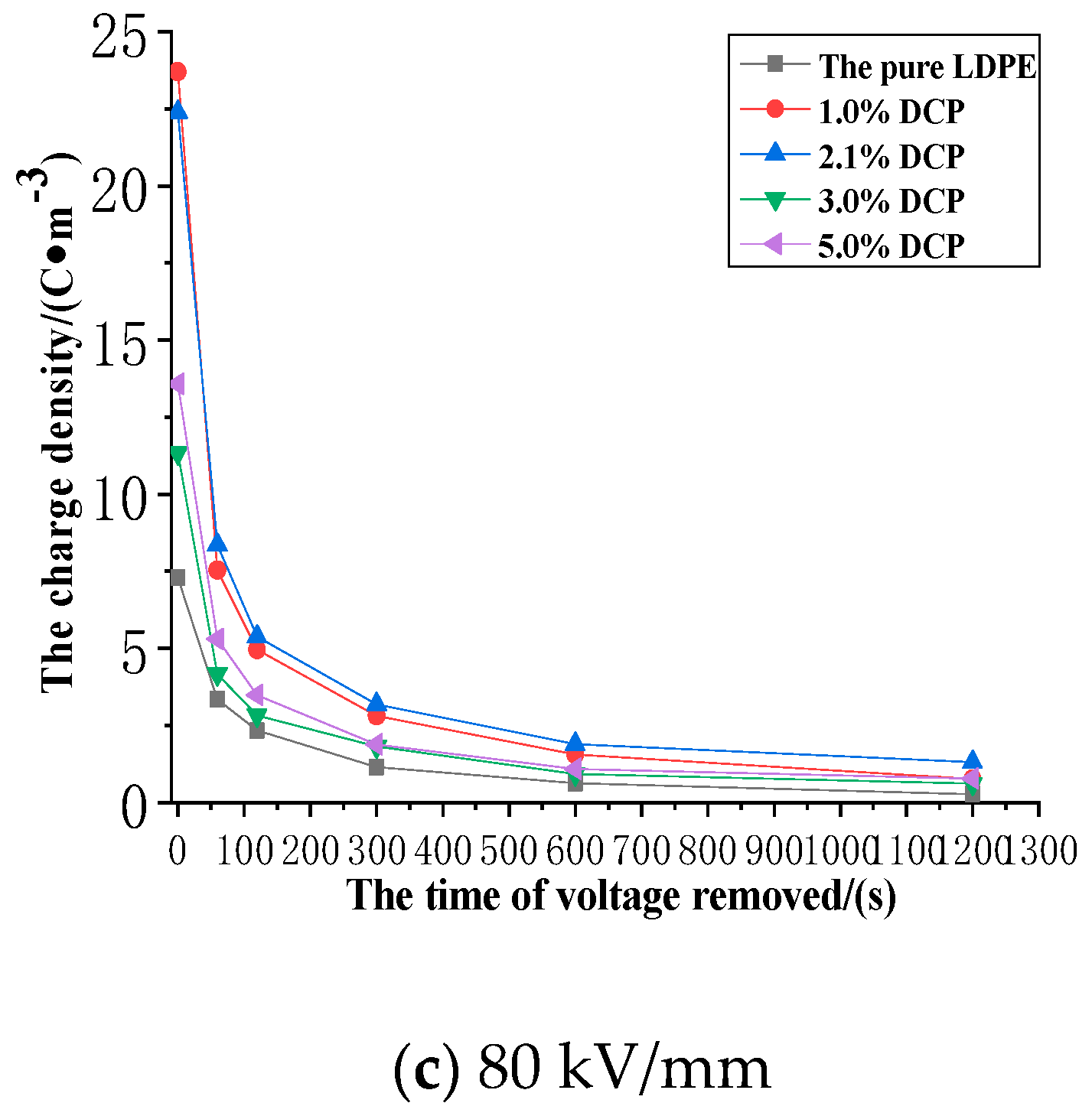 Polymers 11 01149 g011b Polymers 11 01149 g011b