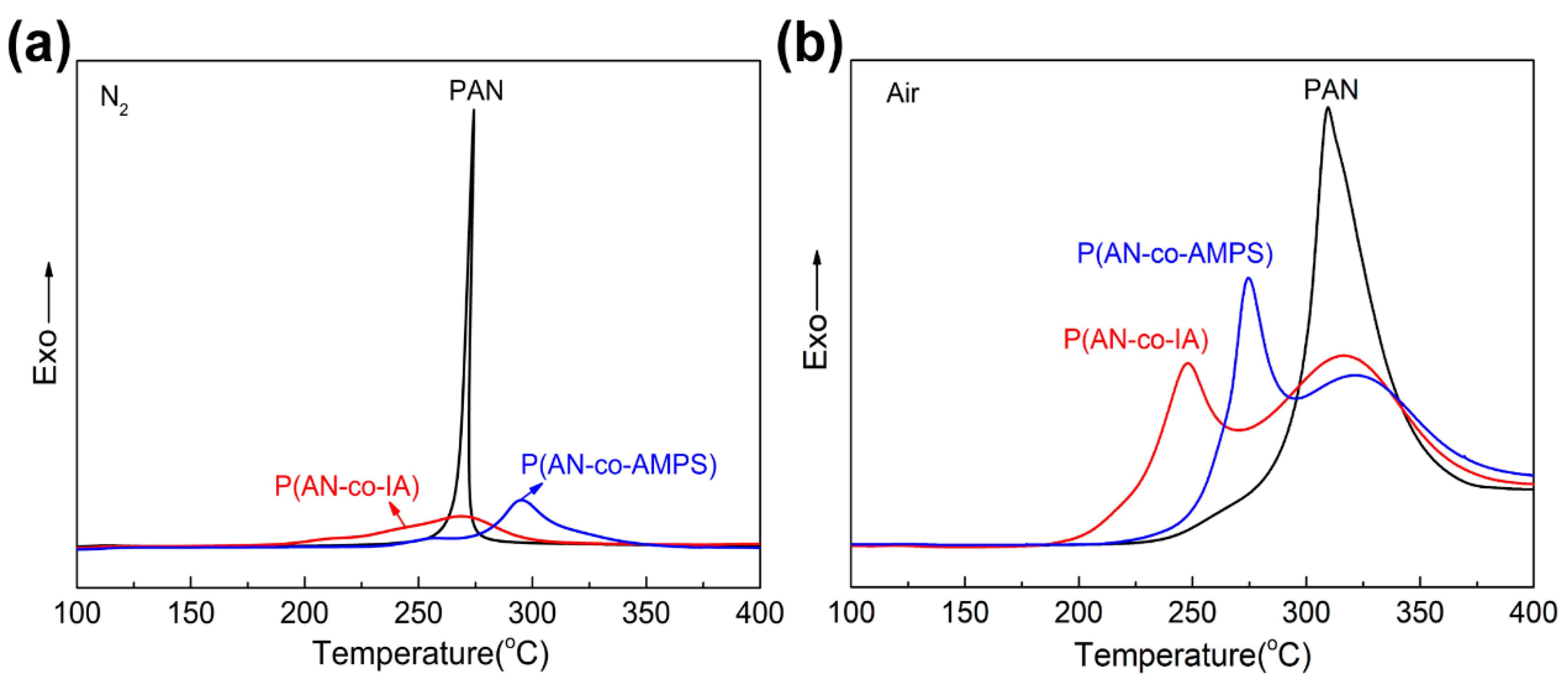 Polymers 11 01150 g003 Polymers 11 01150 g003