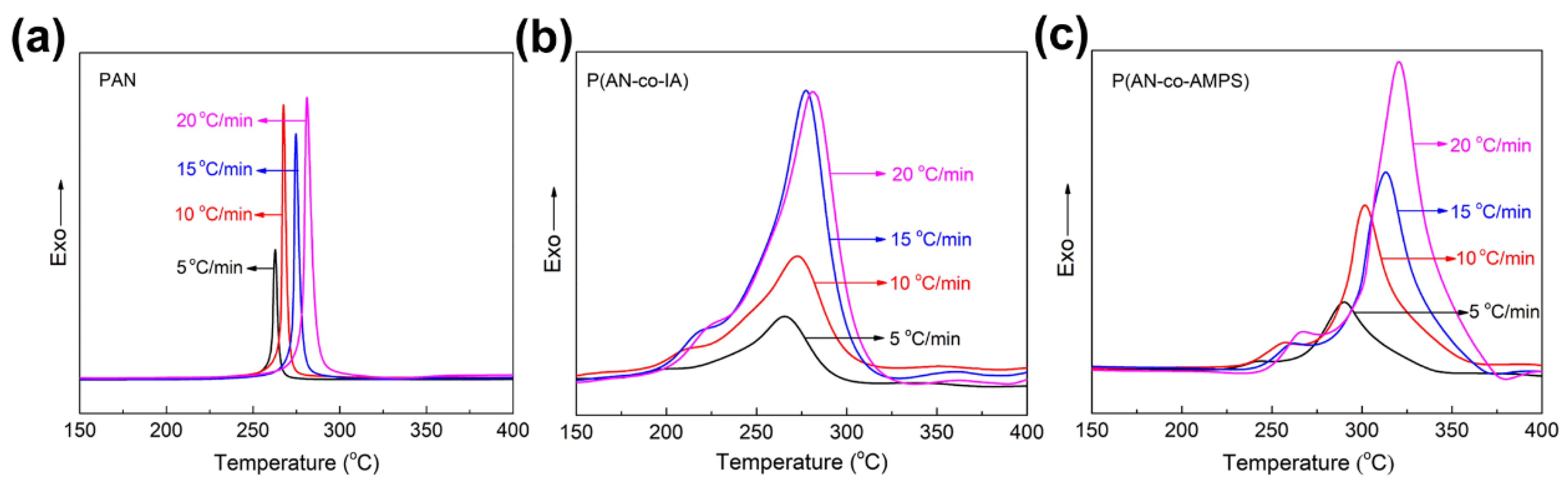 Polymers 11 01150 g004 Polymers 11 01150 g004
