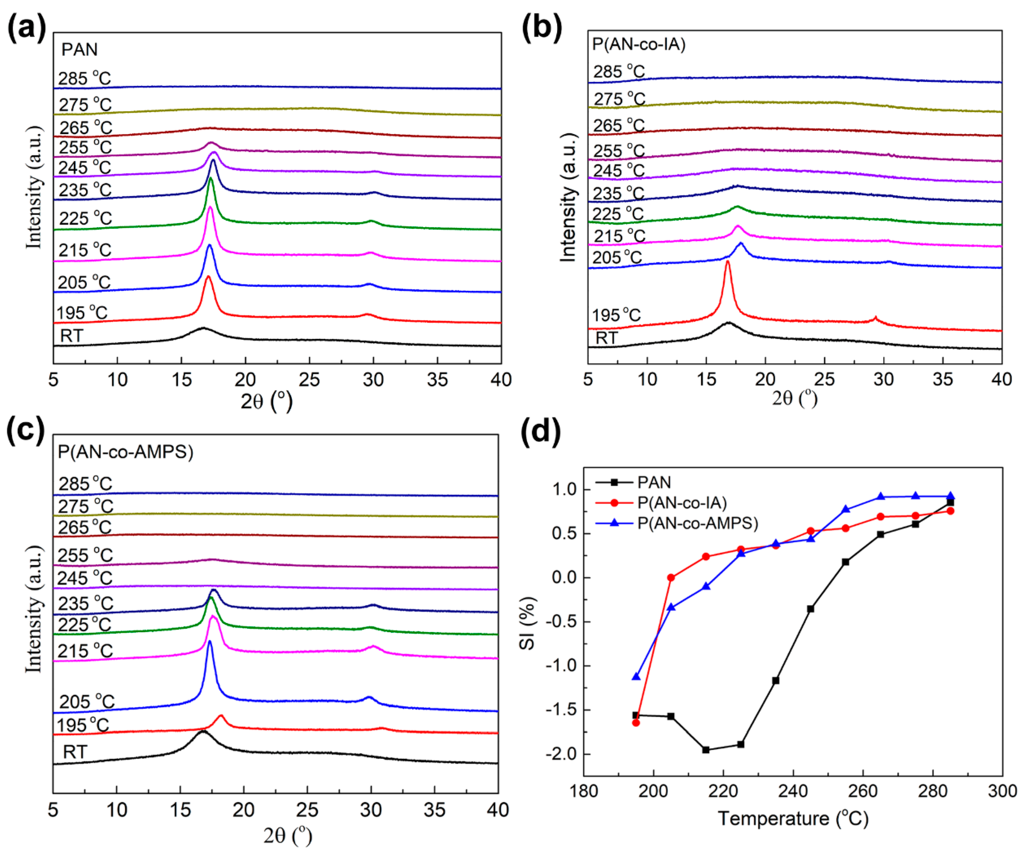 Polymers 11 01150 g007 Polymers 11 01150 g007