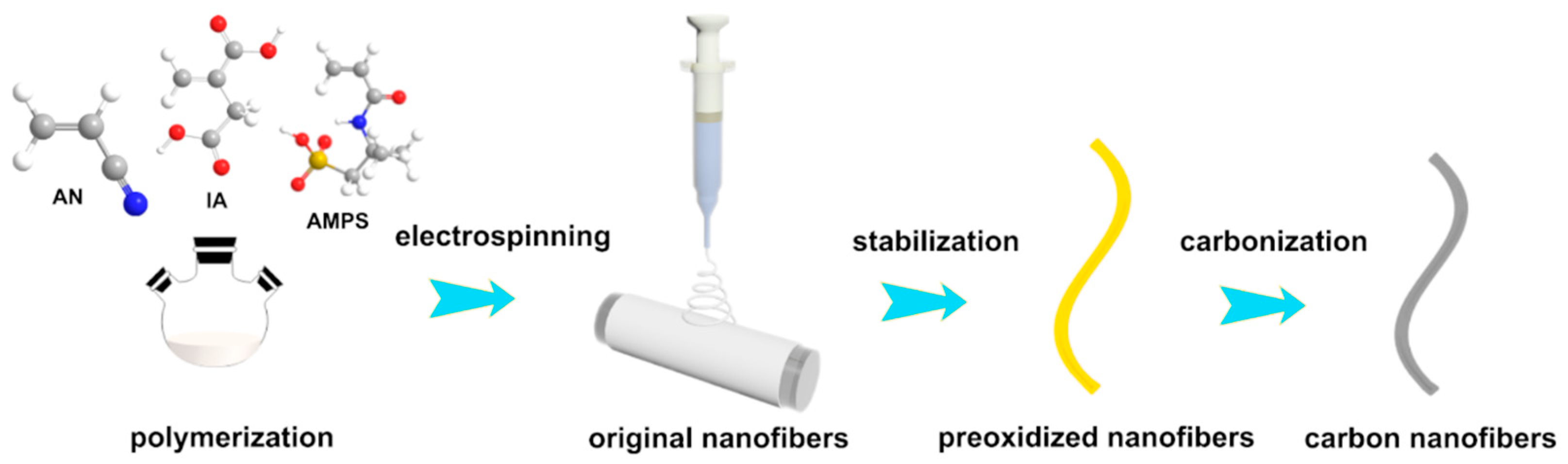 Polymers 11 01150 sch002 Polymers 11 01150 sch002