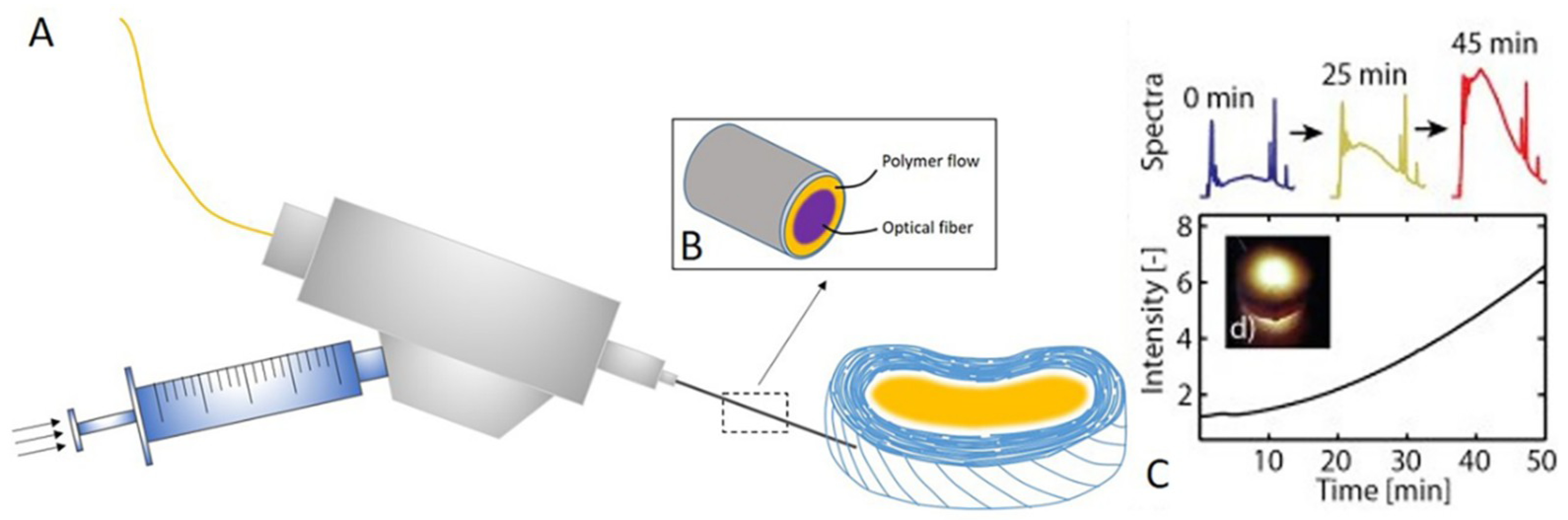 Polymers 11 01151 g003 Polymers 11 01151 g003