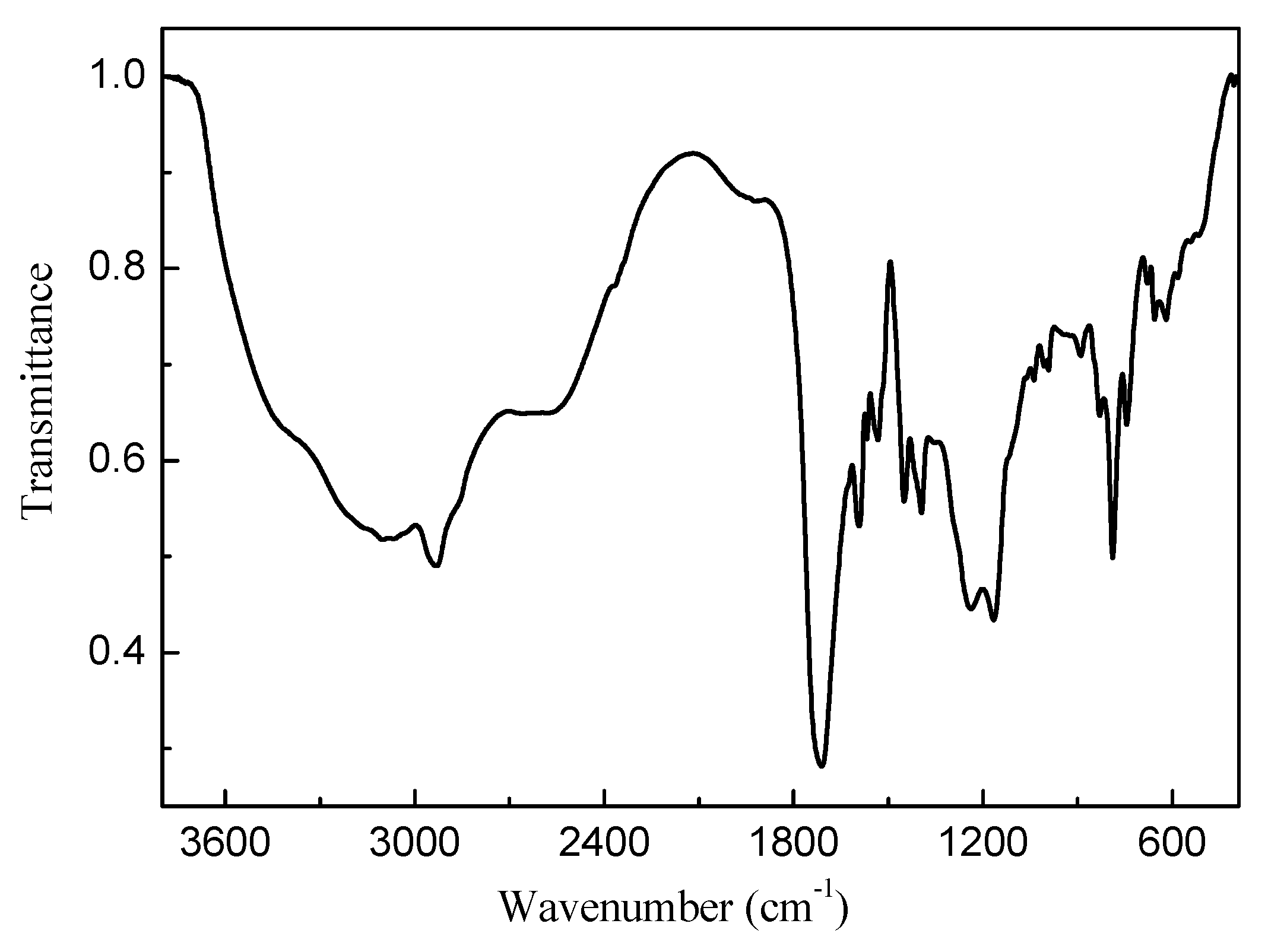 Polymers 11 01152 g002