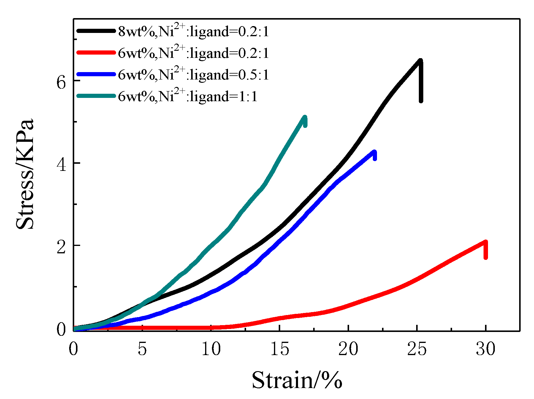 Polymers 11 01152 g007