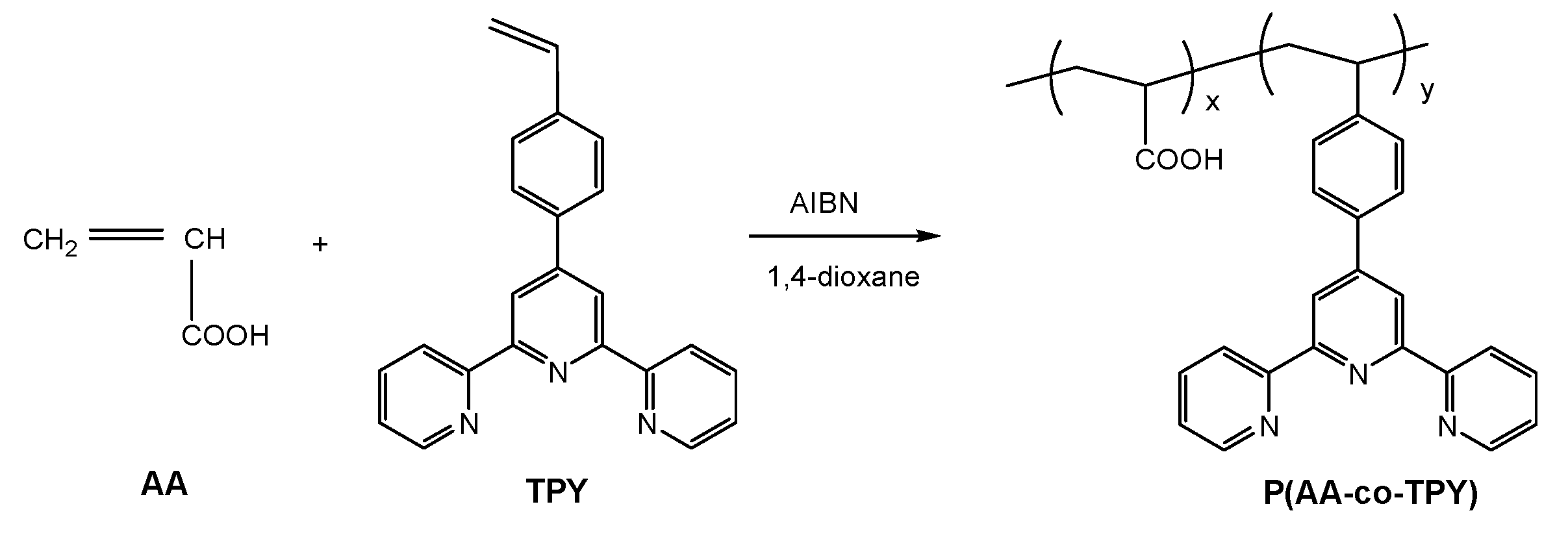 Polymers 11 01152 sch002
