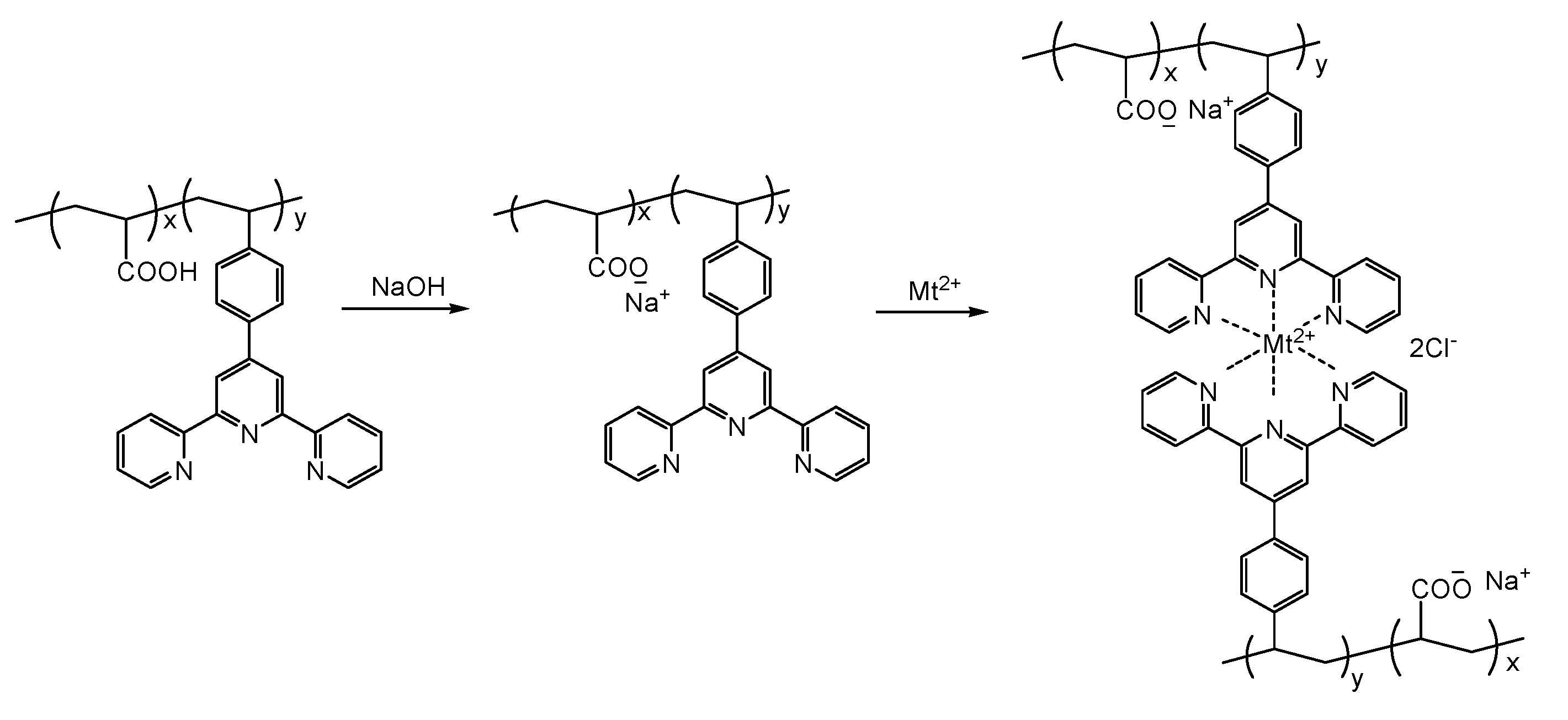 Polymers 11 01152 sch003