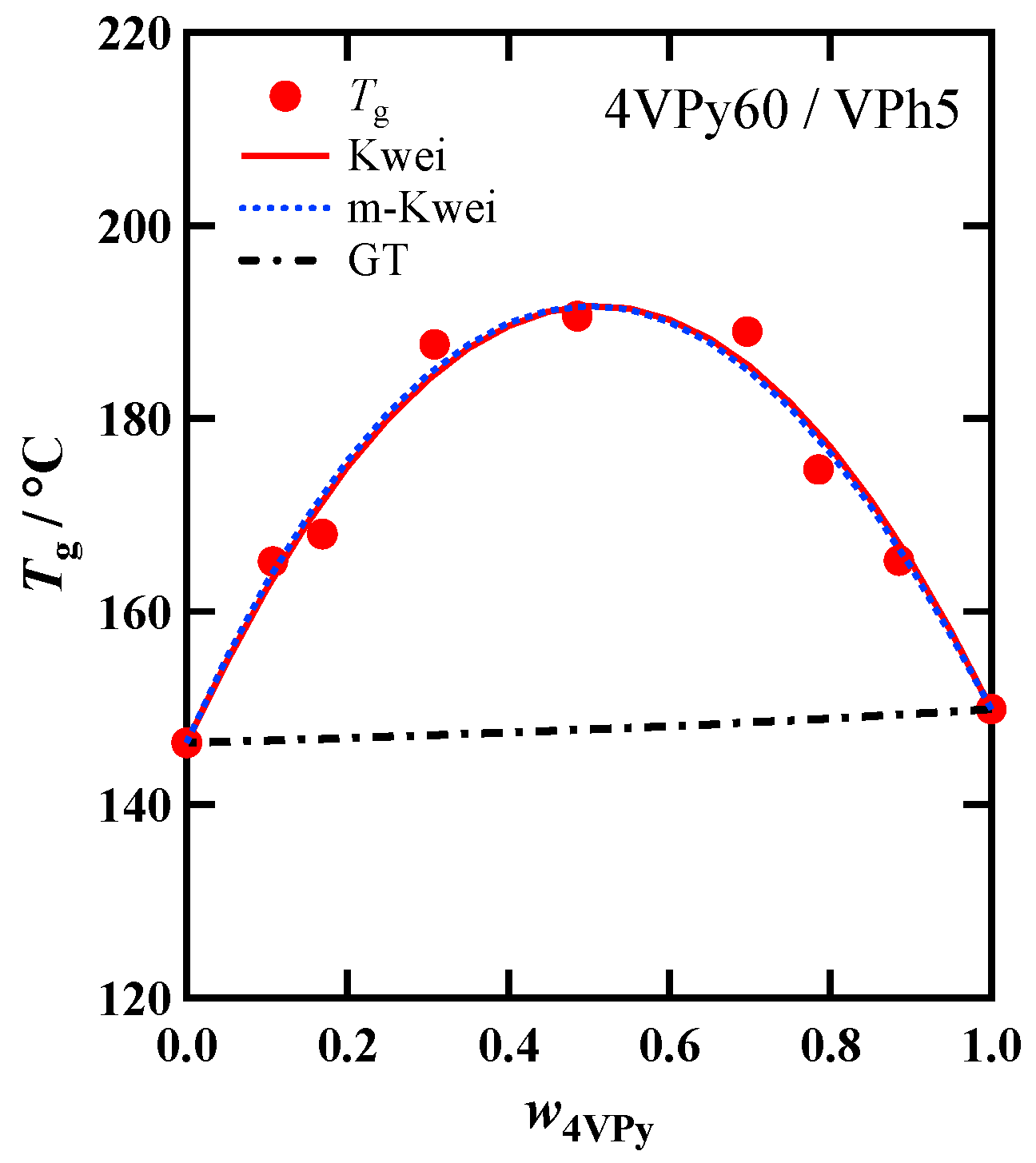 Polymers 11 01153 g007