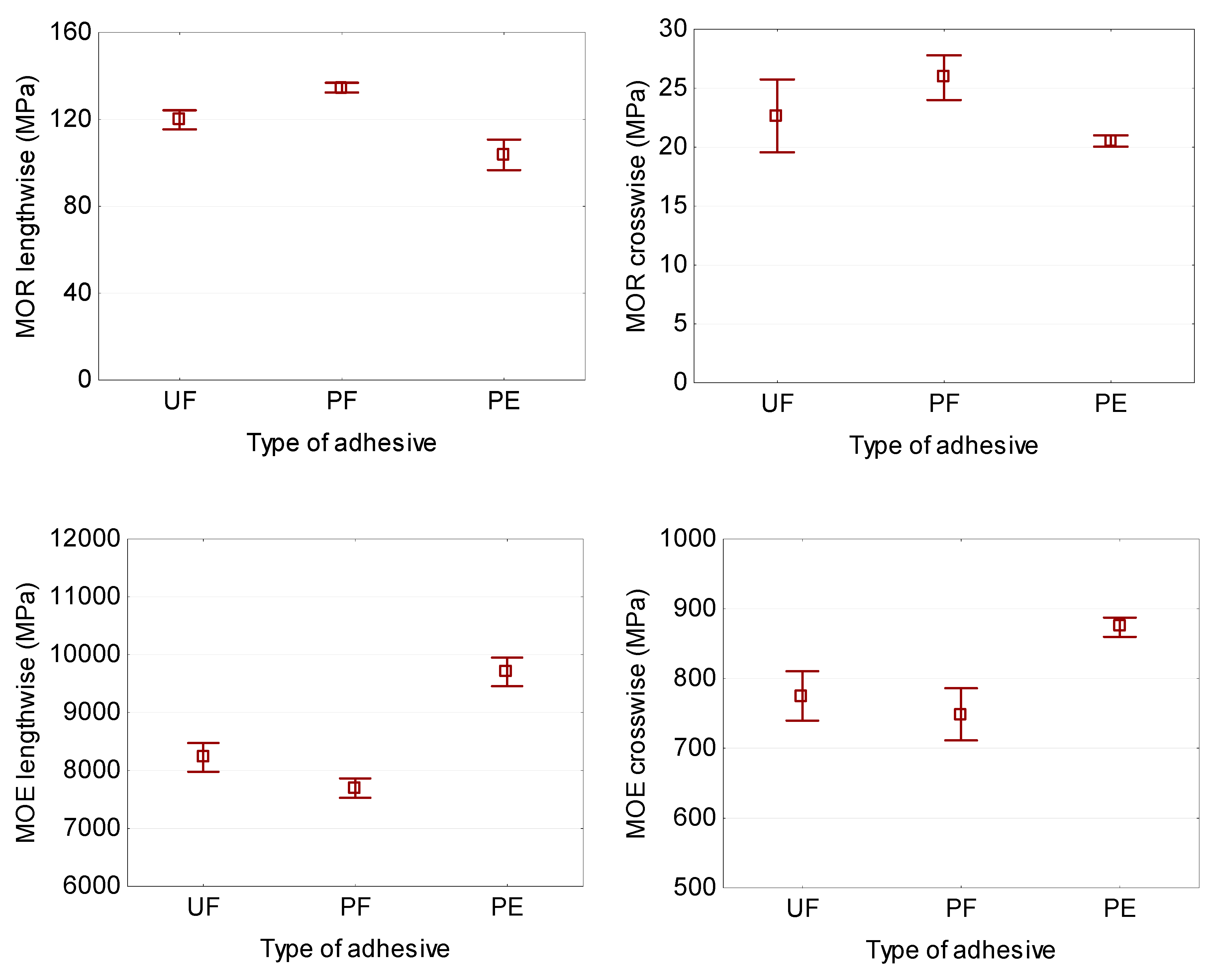 Polymers 11 01166 g008