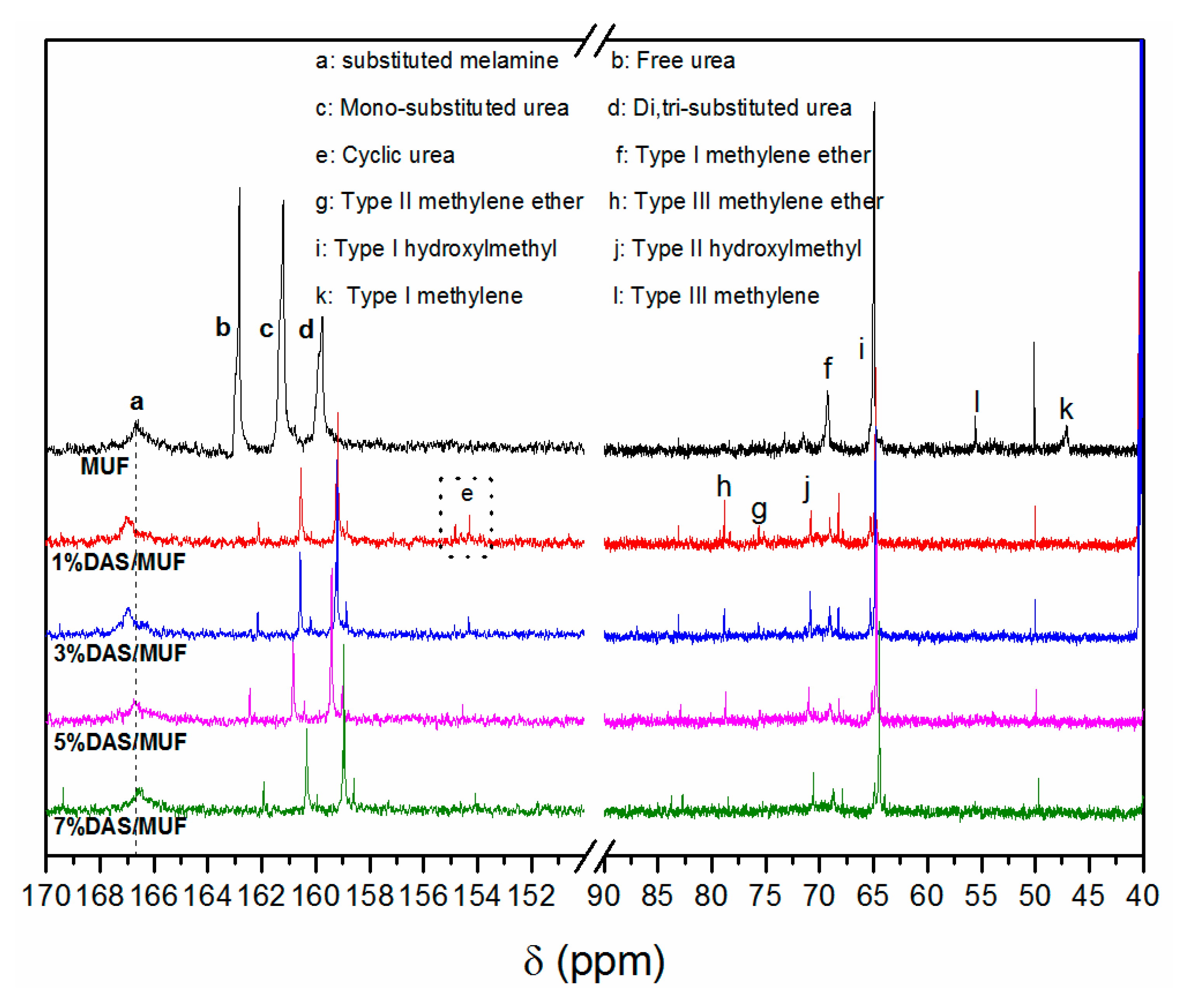 Polymers 11 01167 g002