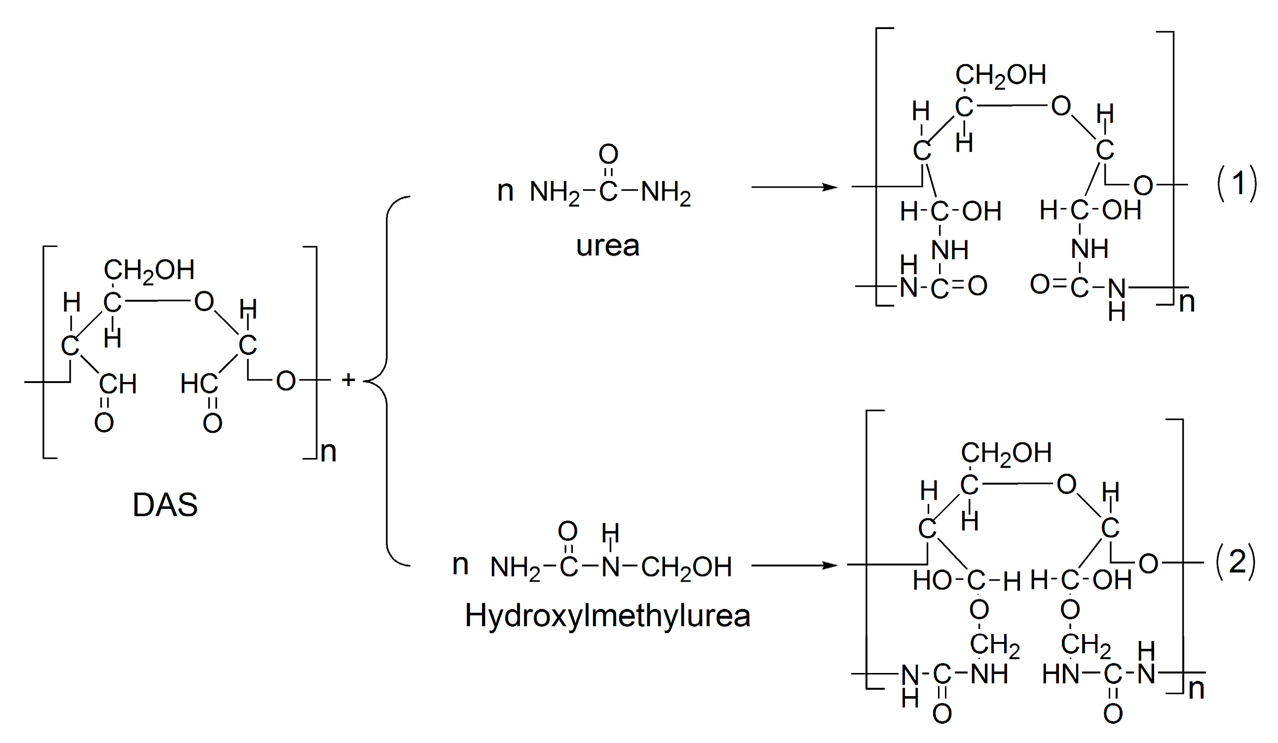 Polymers Free FullText Toughening and Enhancing MelamineUrea
