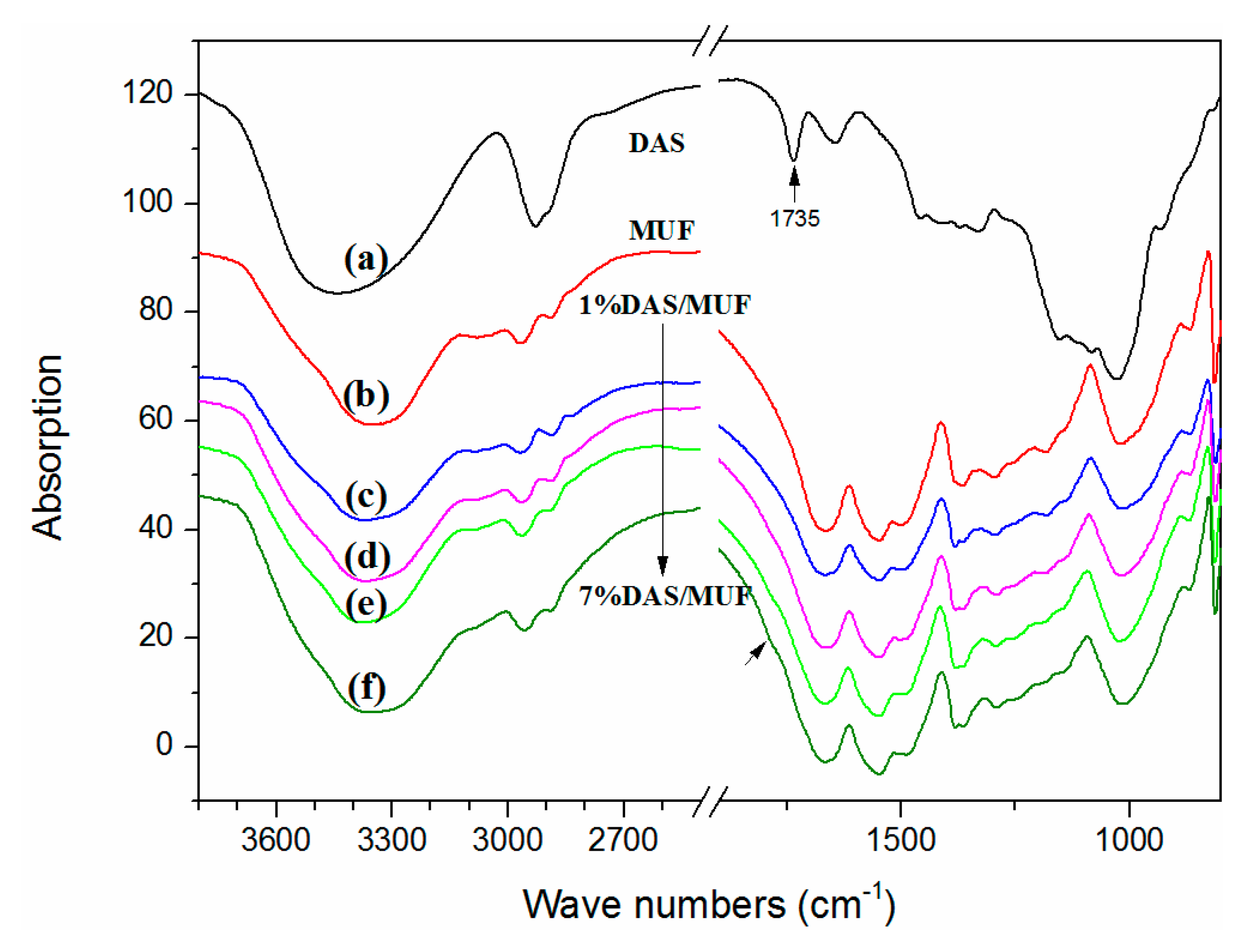 Polymers 11 01167 g005