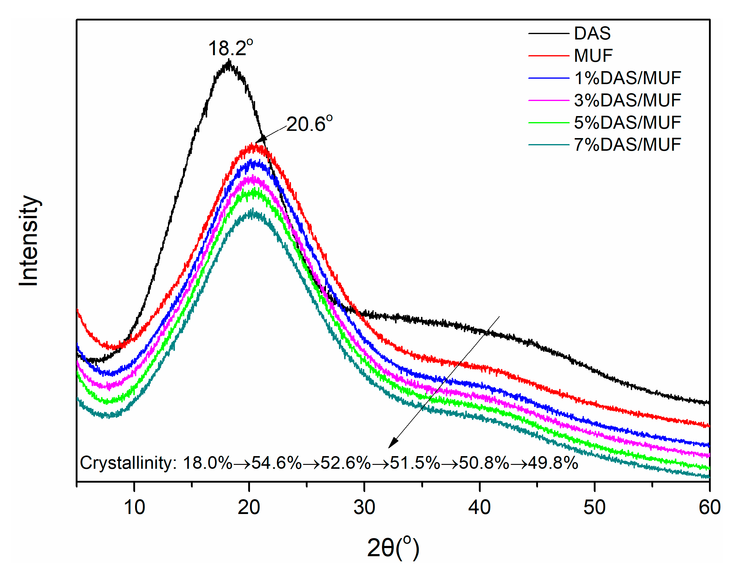 Polymers 11 01167 g006