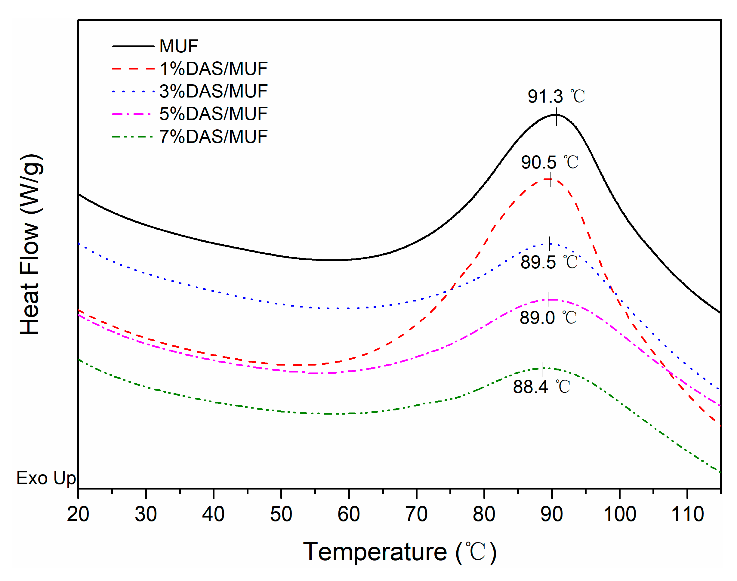 Polymers 11 01167 g007