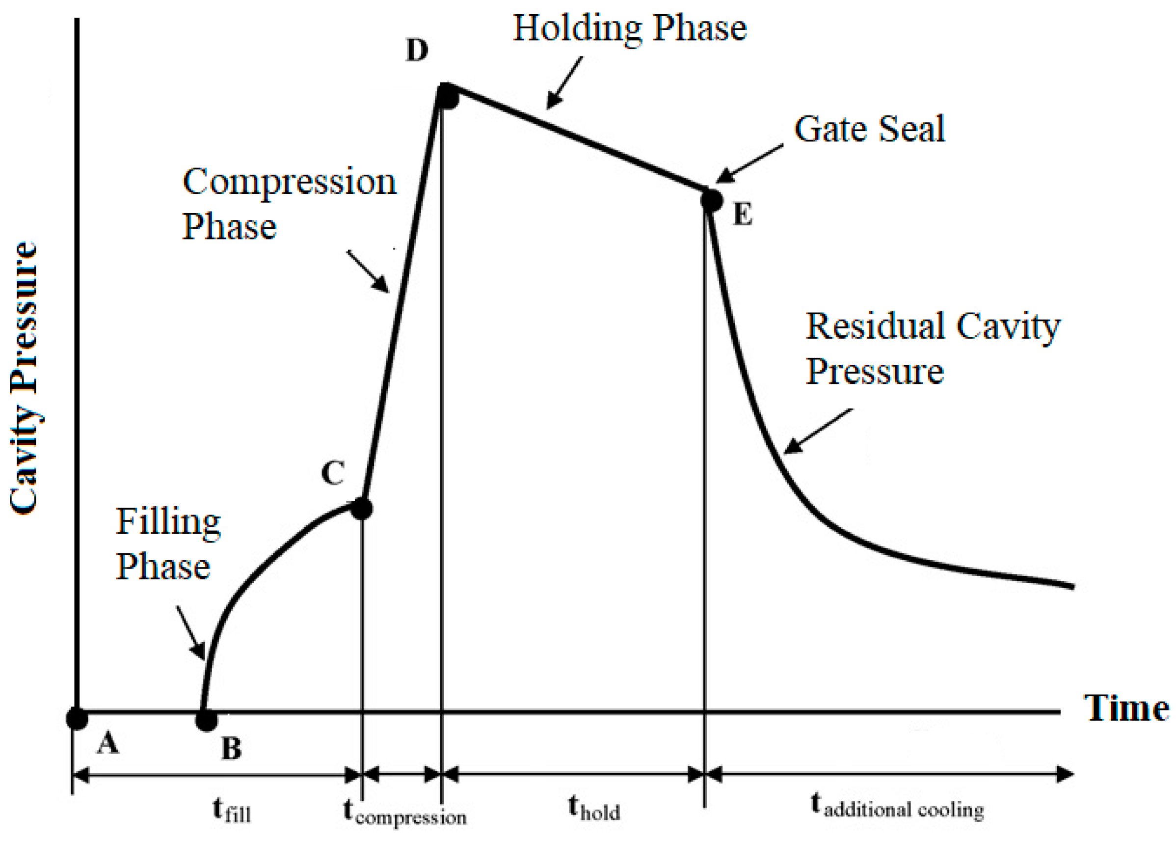 Polymers 11 01168 g001 550