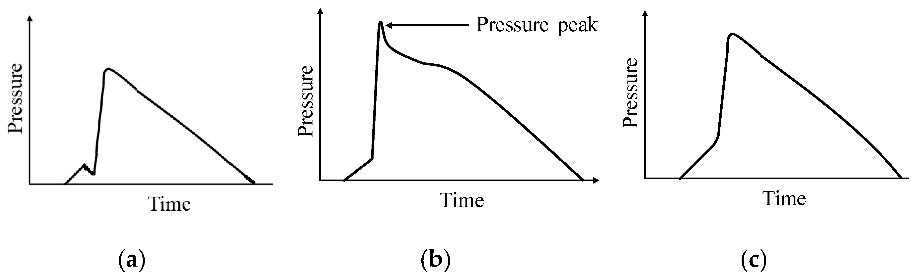 Polymers 11 01168 g002 550