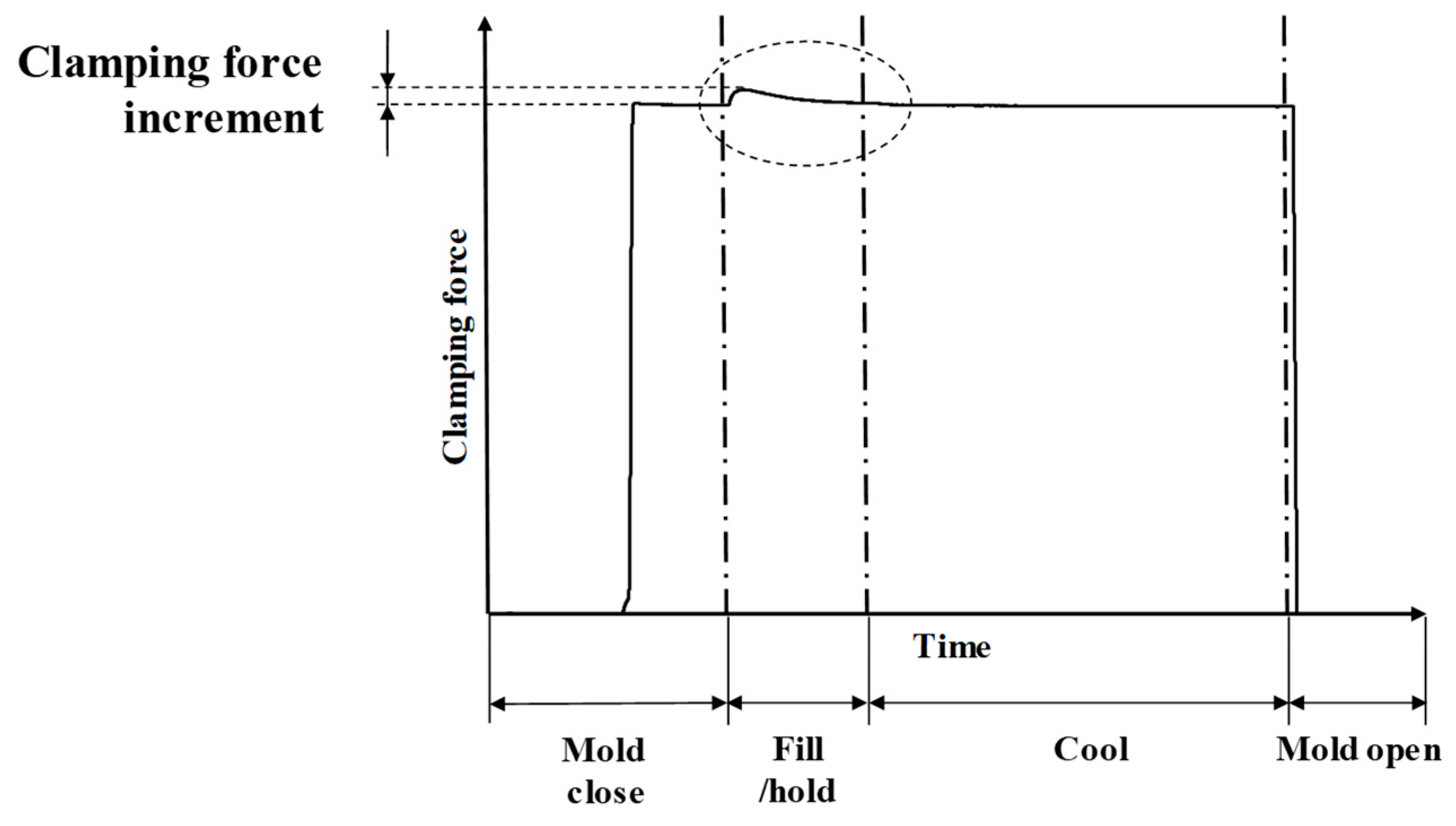 Polymers 11 01168 g003 550