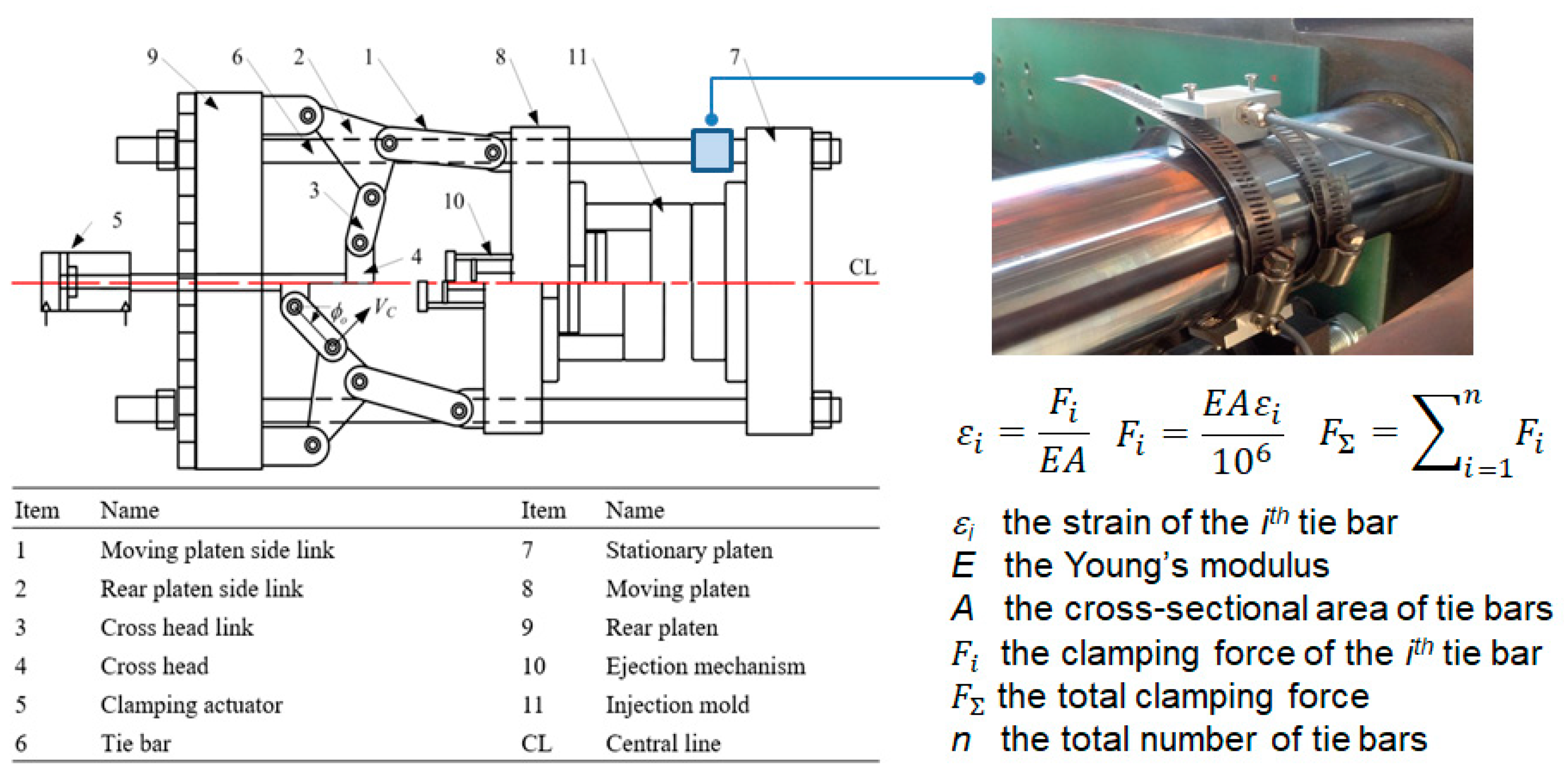 Polymers 11 01168 g008 550