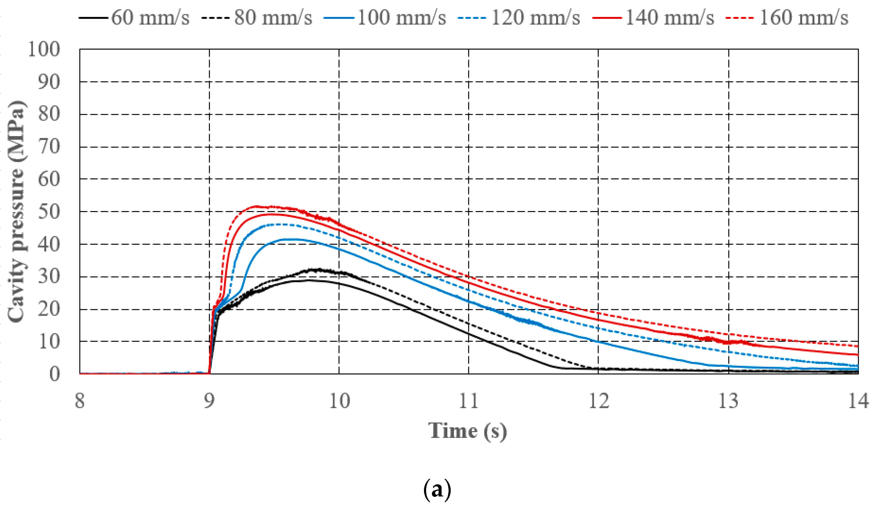 Polymers 11 01168 g012a 550