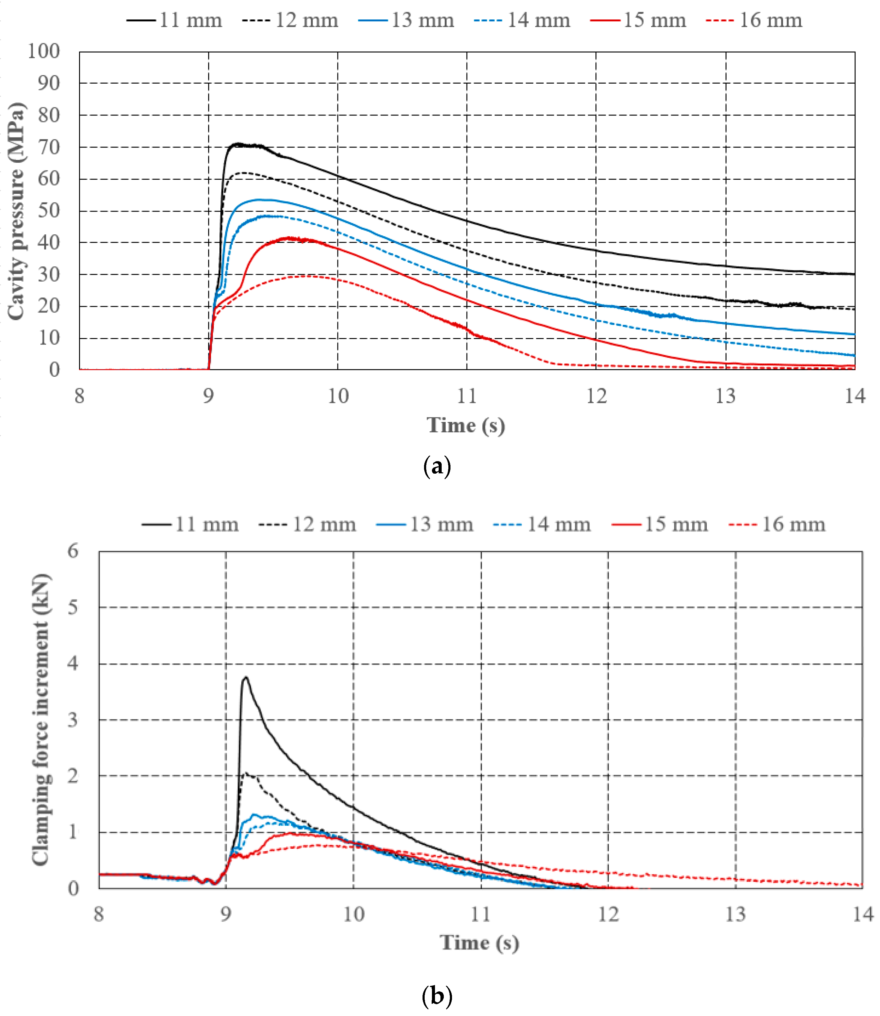 Polymers 11 01168 g013 550