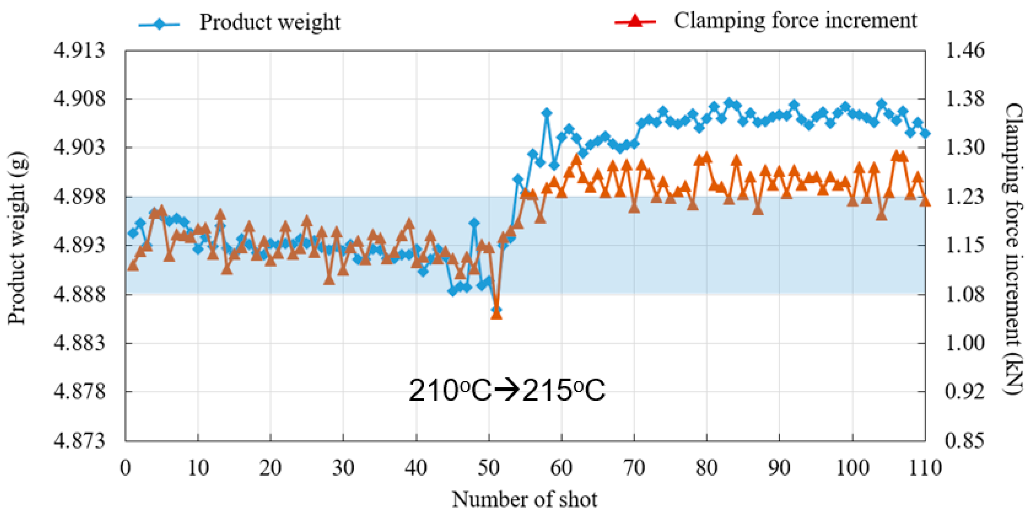 Polymers 11 01168 g016 550