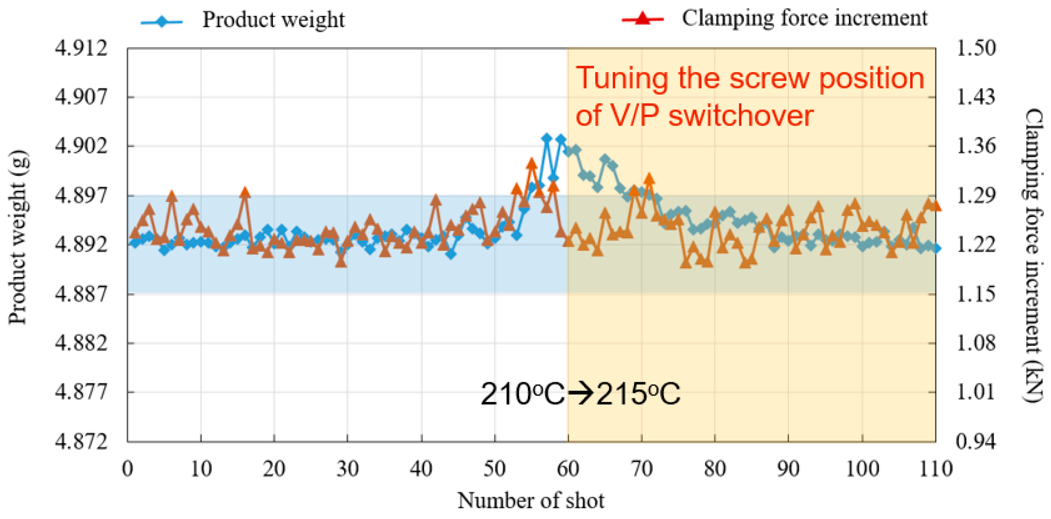 Polymers 11 01168 g017 550