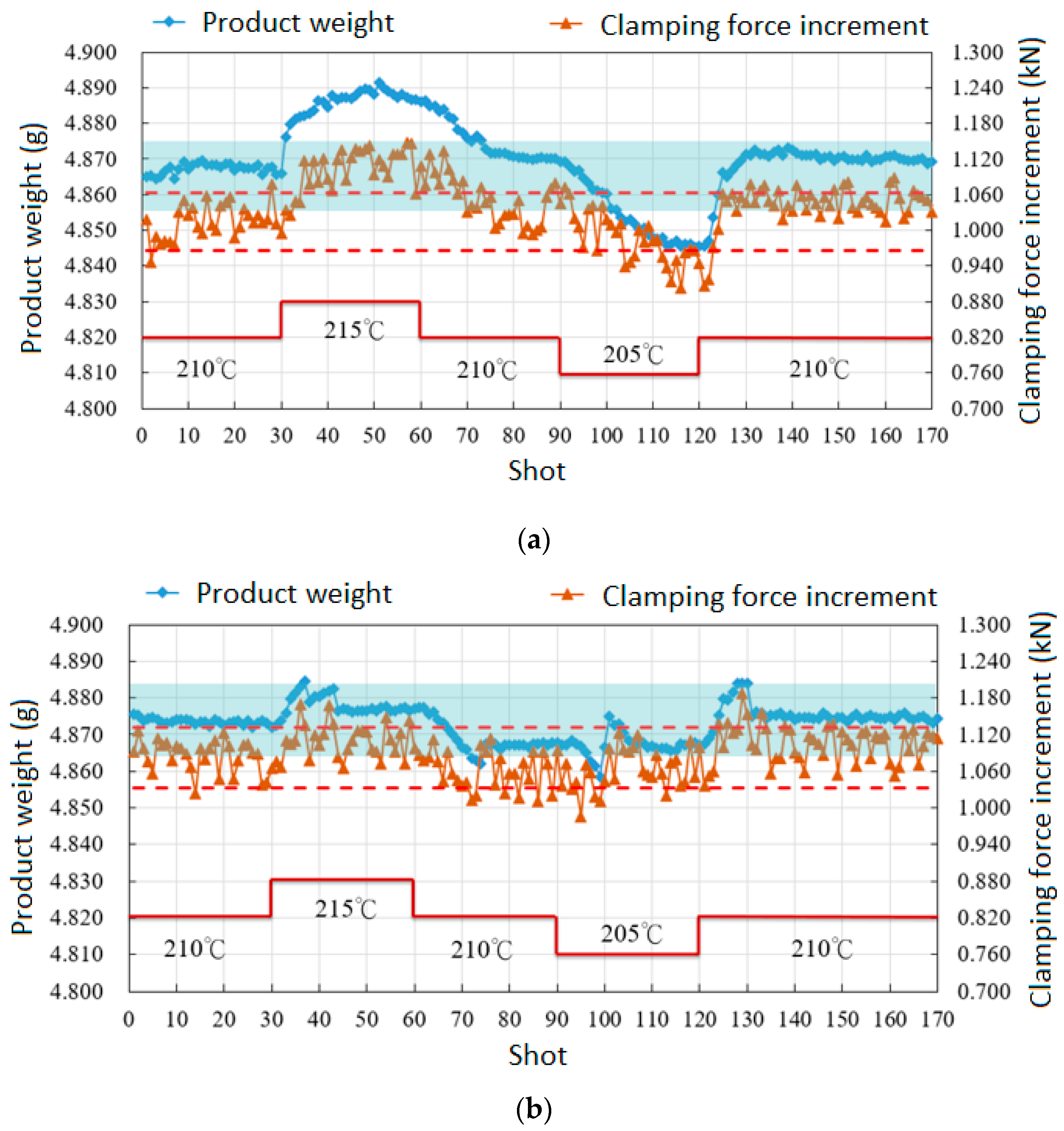 Polymers 11 01168 g018 550