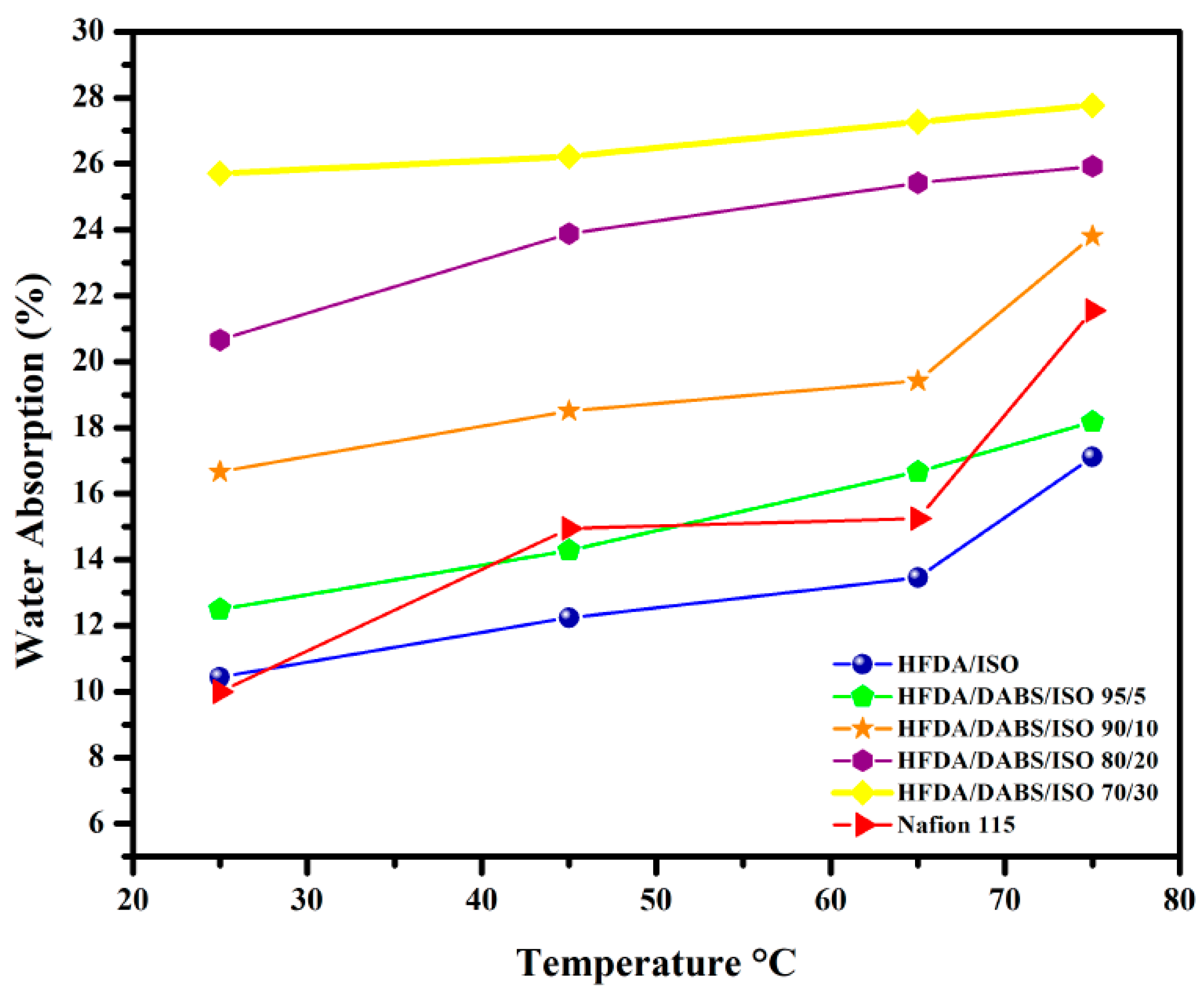 Polymers 11 01169 g002 Polymers 11 01169 g002