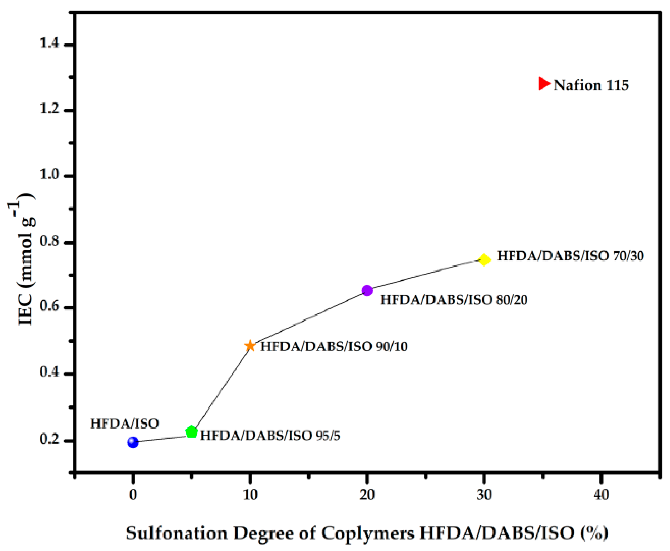 Polymers 11 01169 g003 Polymers 11 01169 g003