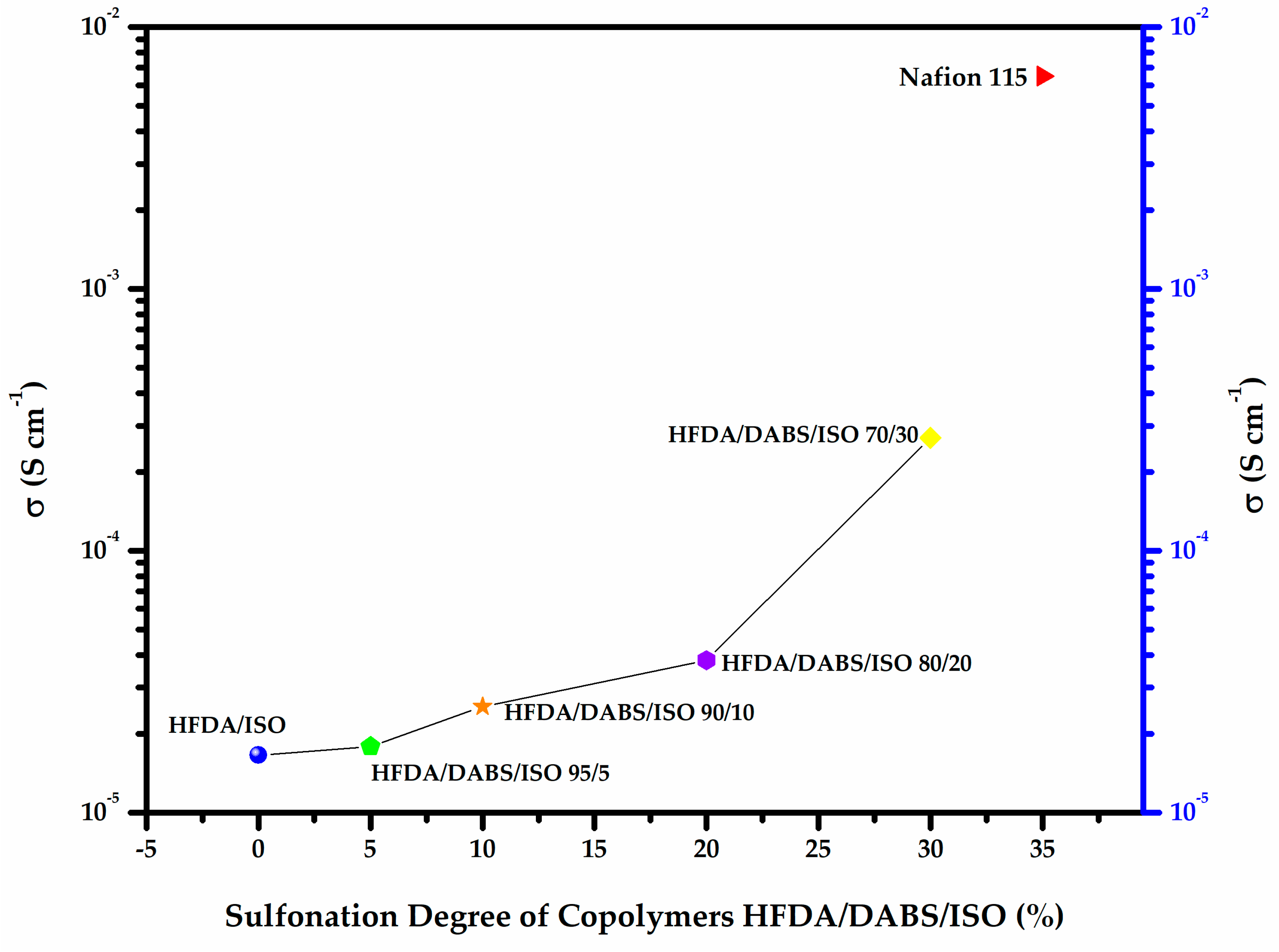 Polymers 11 01169 g005 Polymers 11 01169 g005
