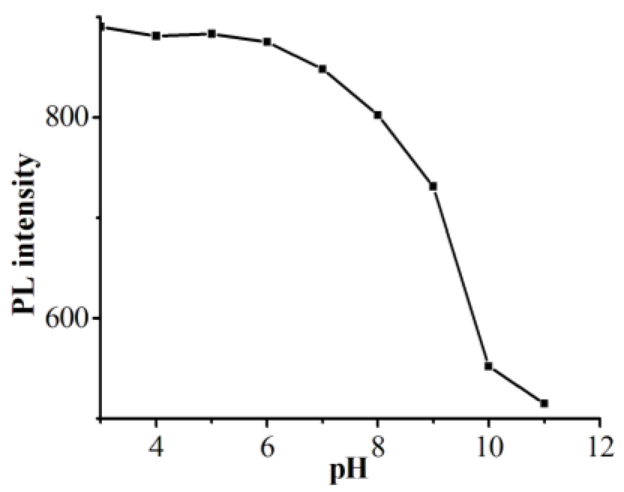Polymers 11 01171 g010 Polymers 11 01171 g010