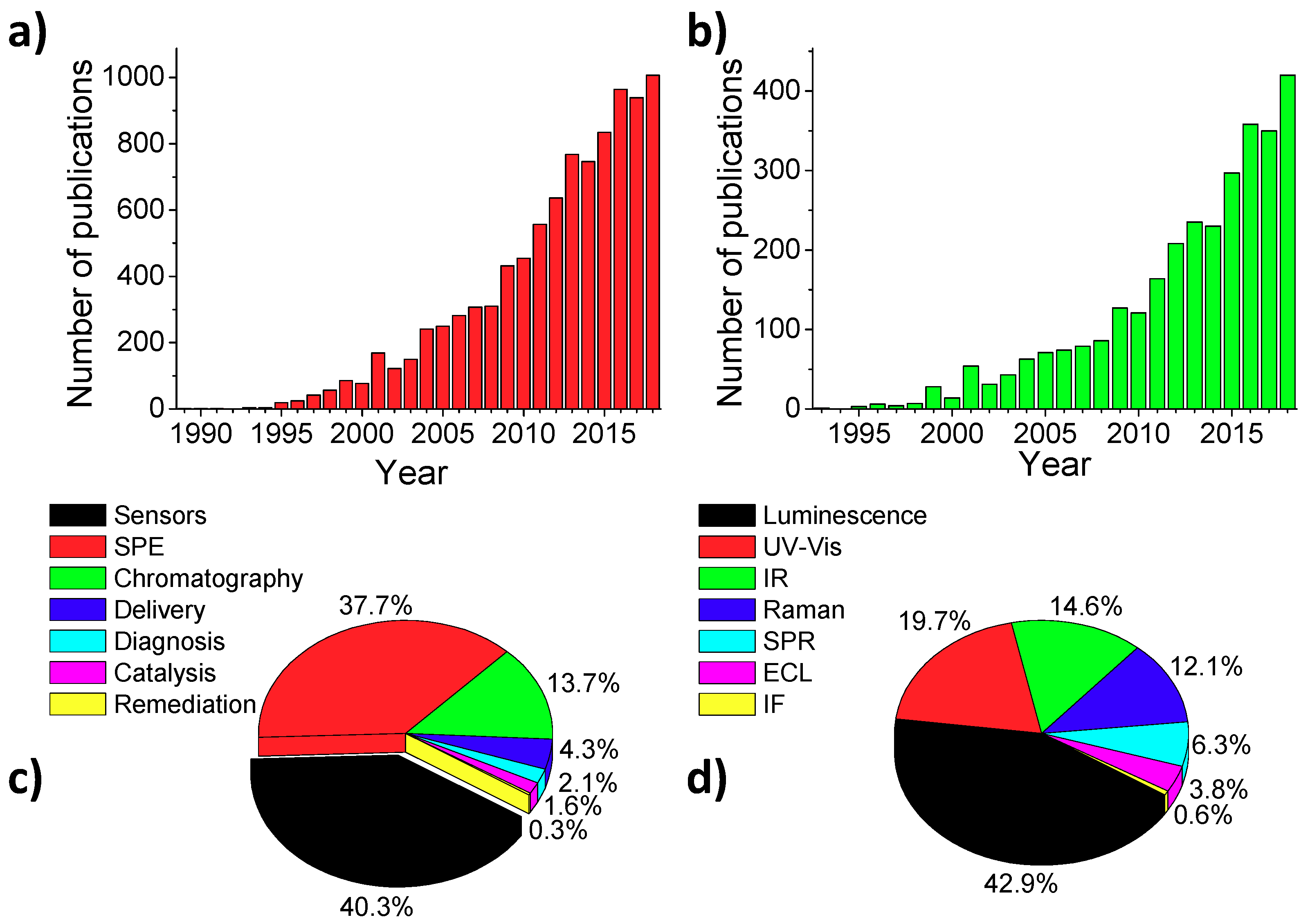 Polymers 11 01173 g002 Polymers 11 01173 g002