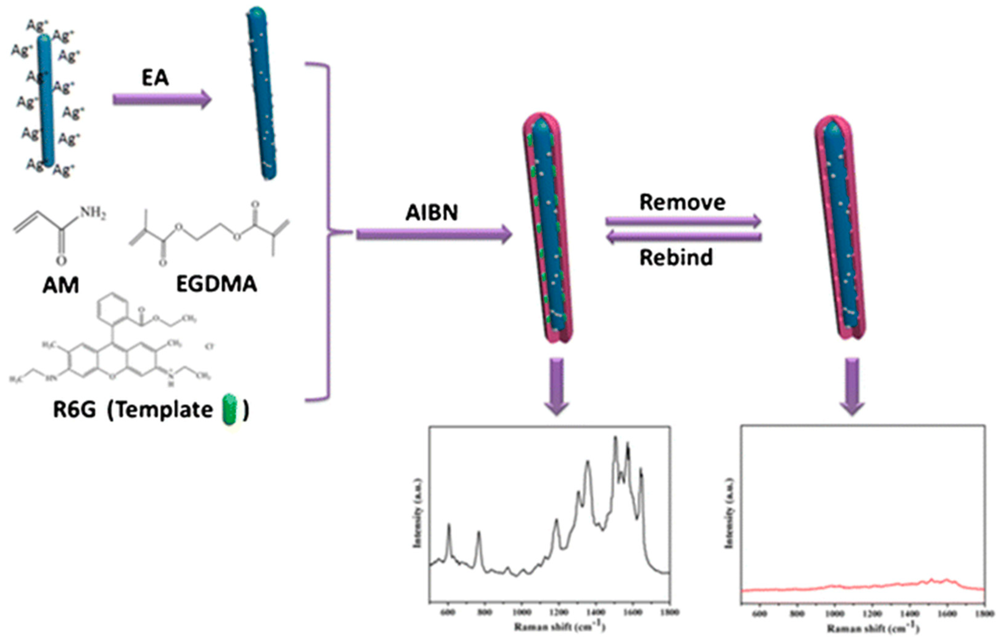 Polymers 11 01173 g006 Polymers 11 01173 g006