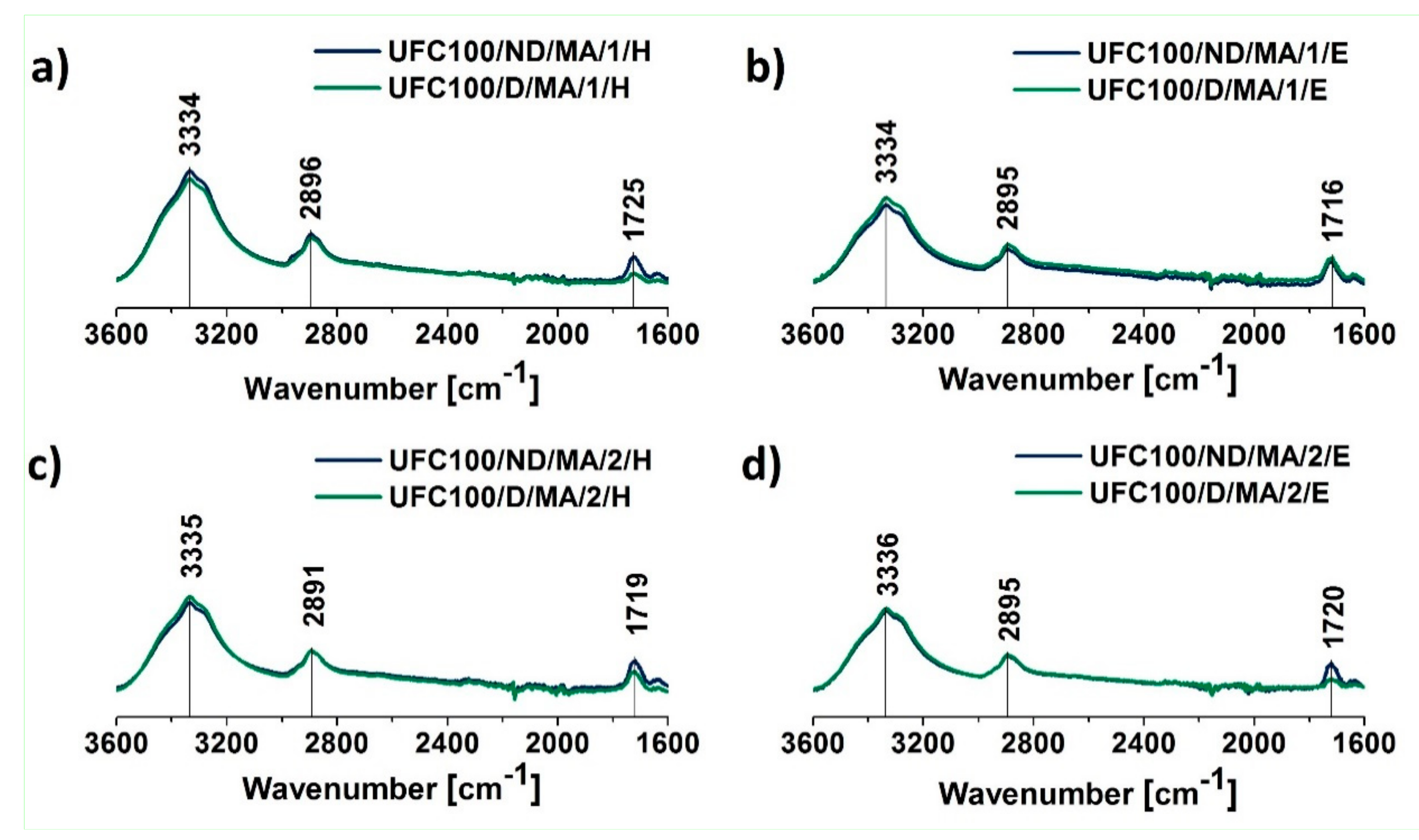 Polymers 11 01174 g003
