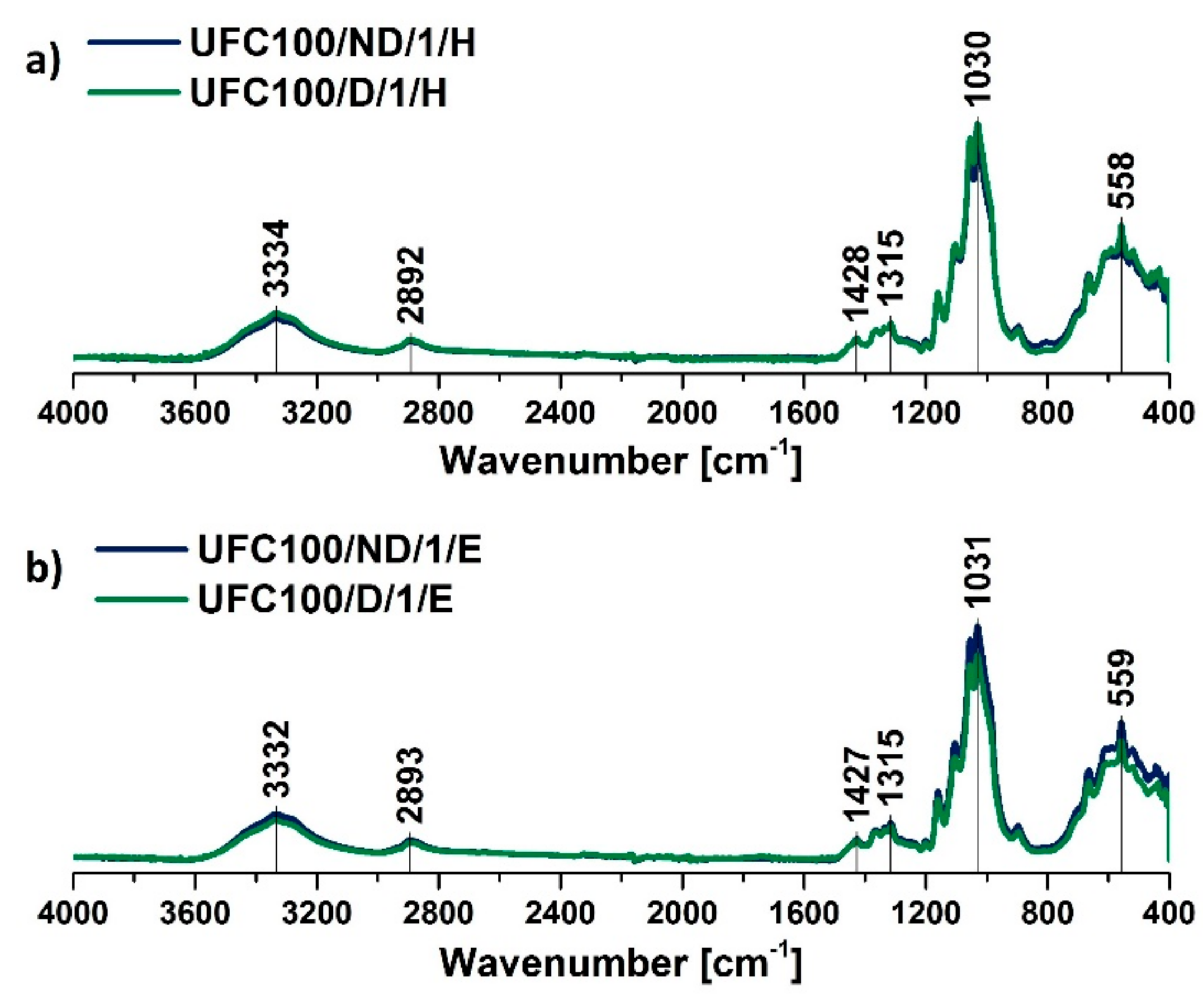 Polymers 11 01174 g004