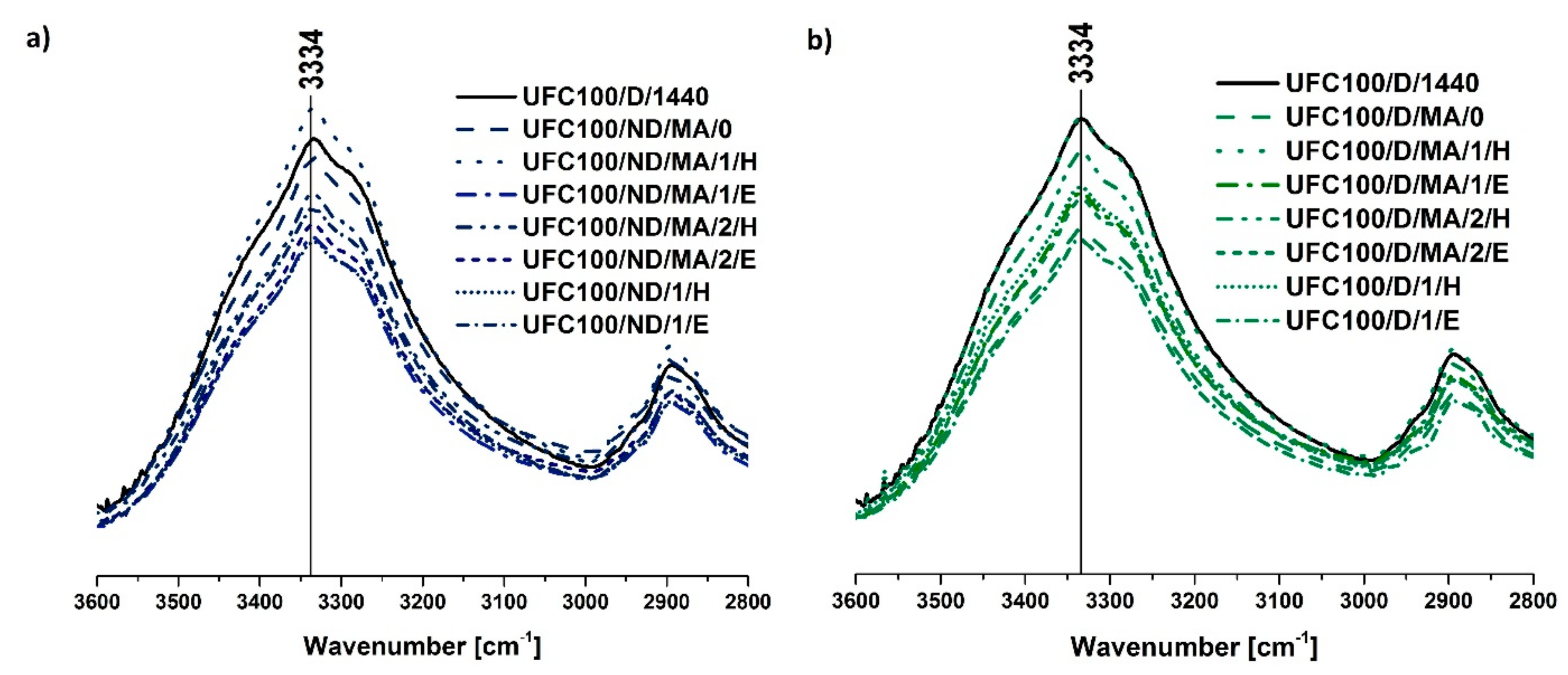 Polymers 11 01174 g005