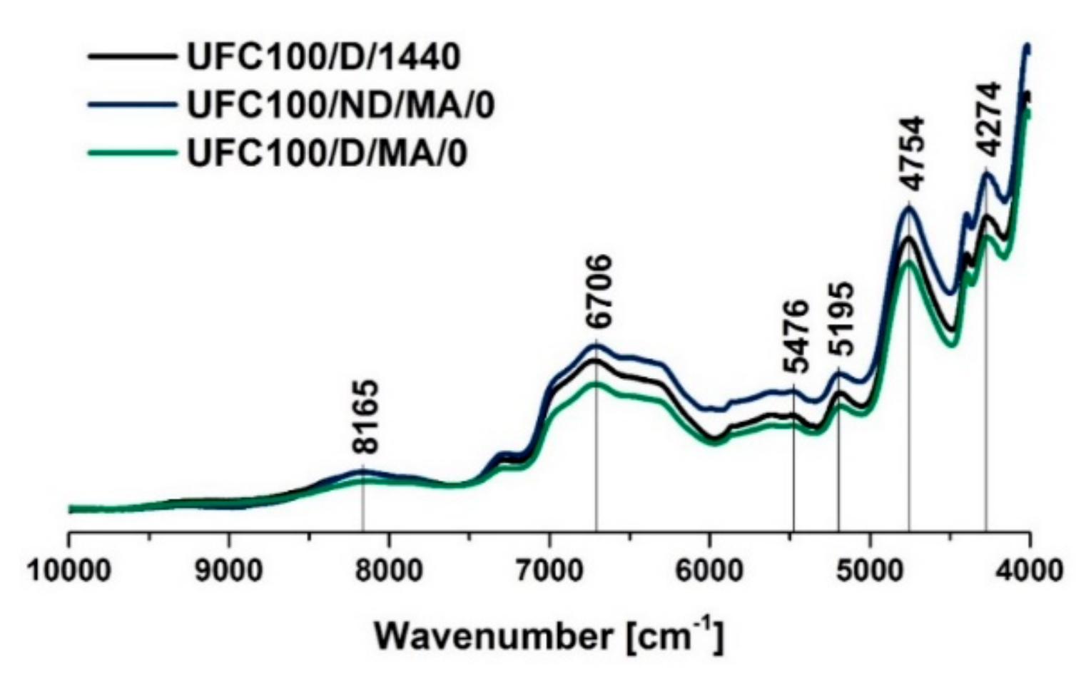 Polymers 11 01174 g006