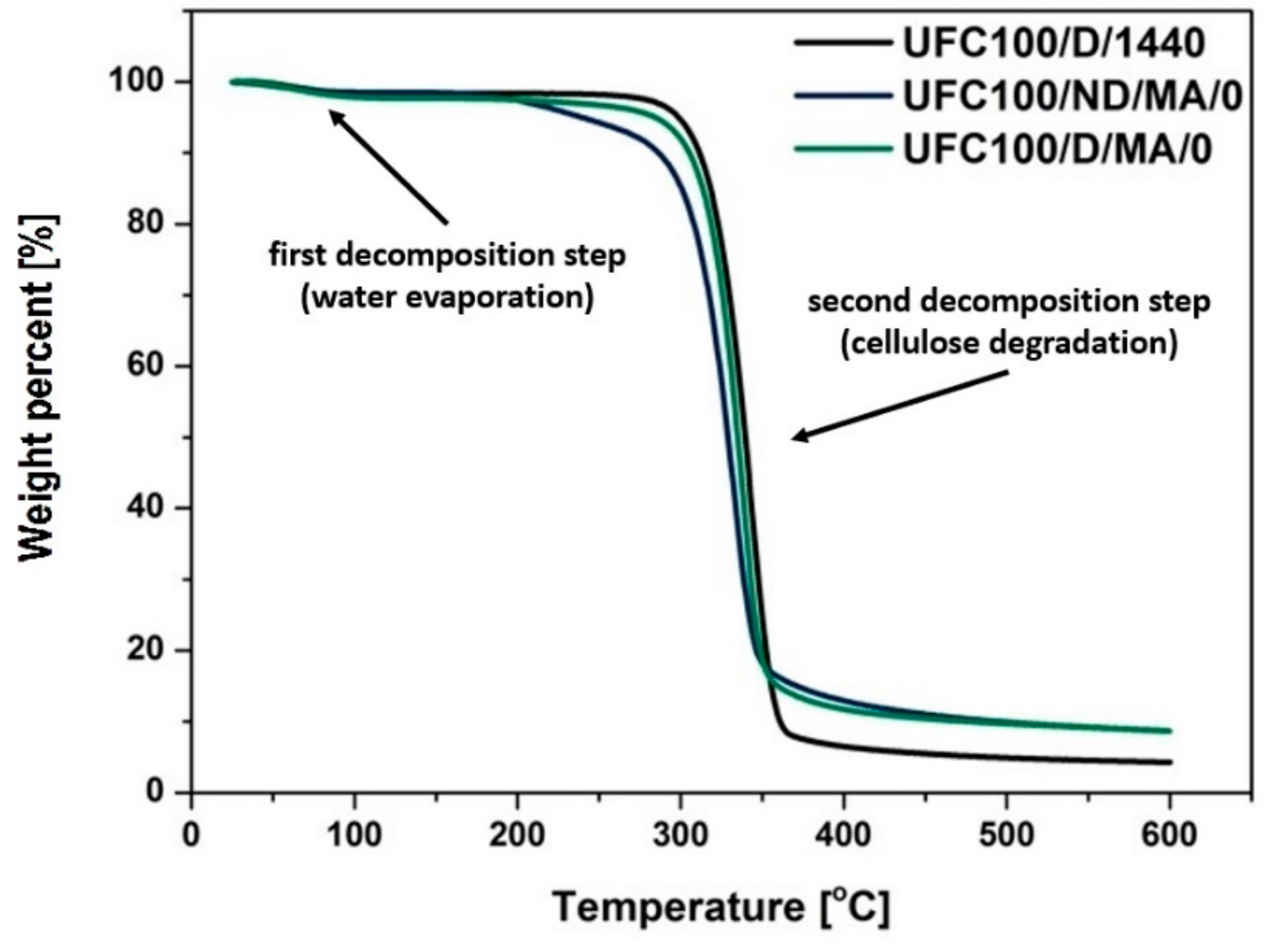 Polymers 11 01174 g008
