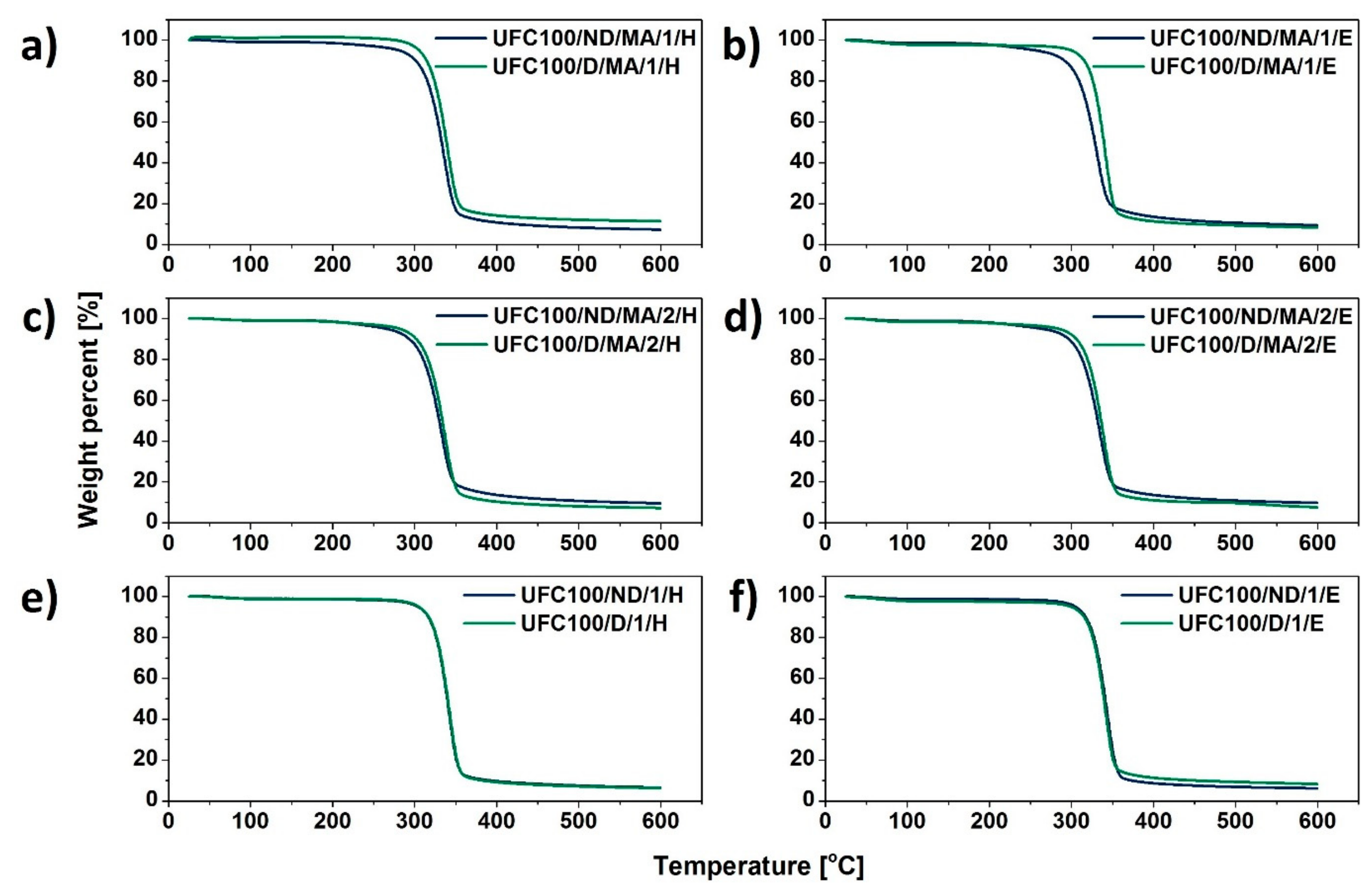 Polymers 11 01174 g009
