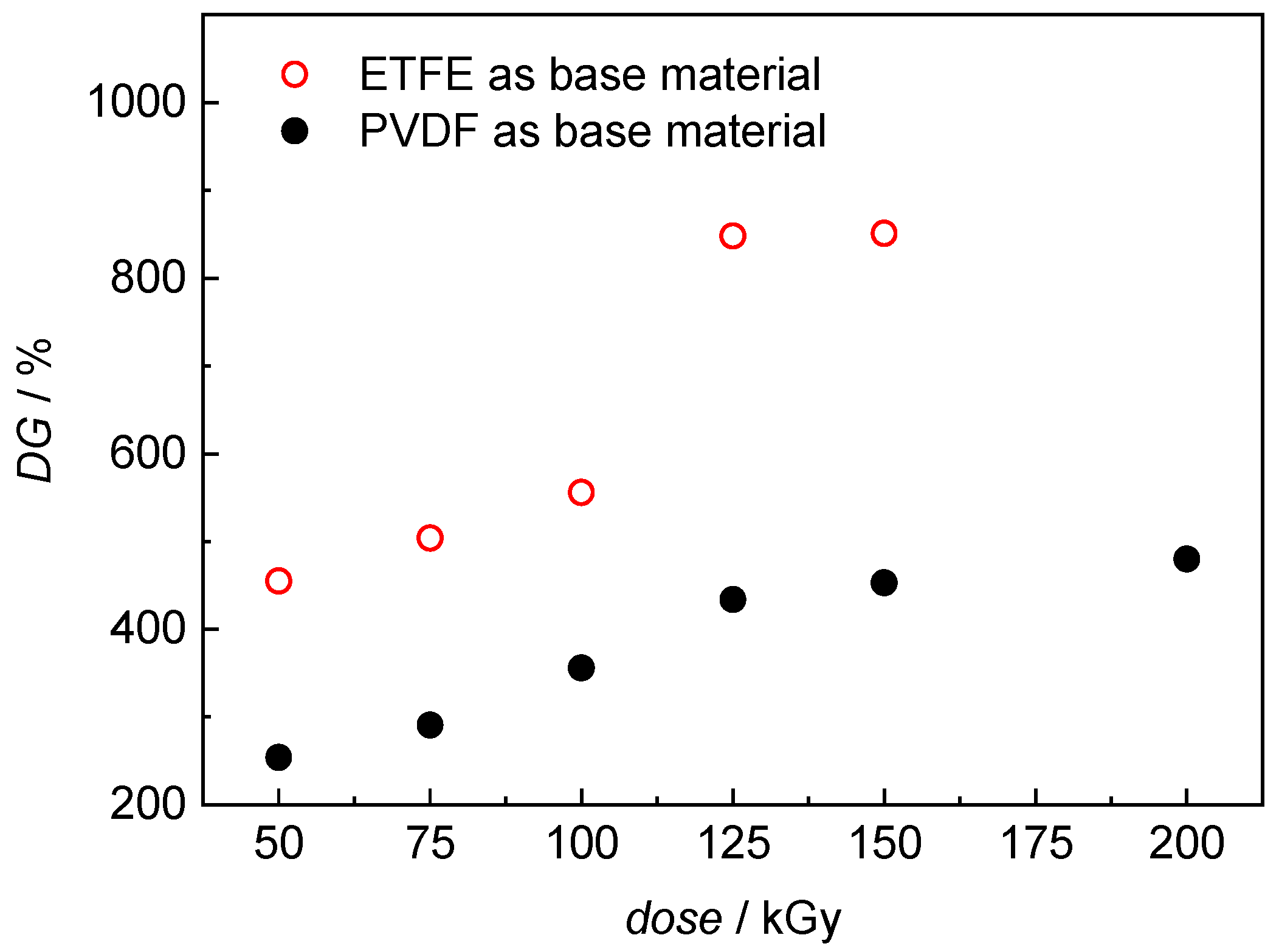 Polymers 11 01175 g001 550