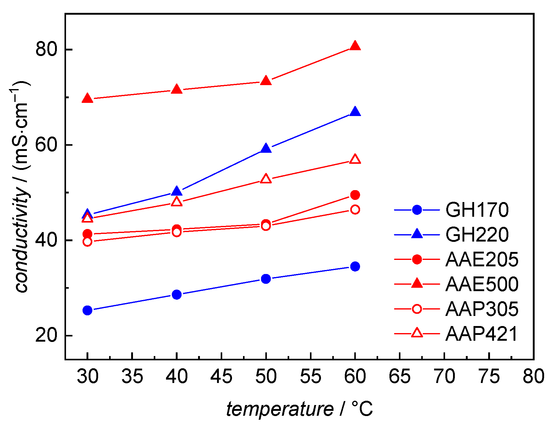 Polymers 11 01175 g004 550