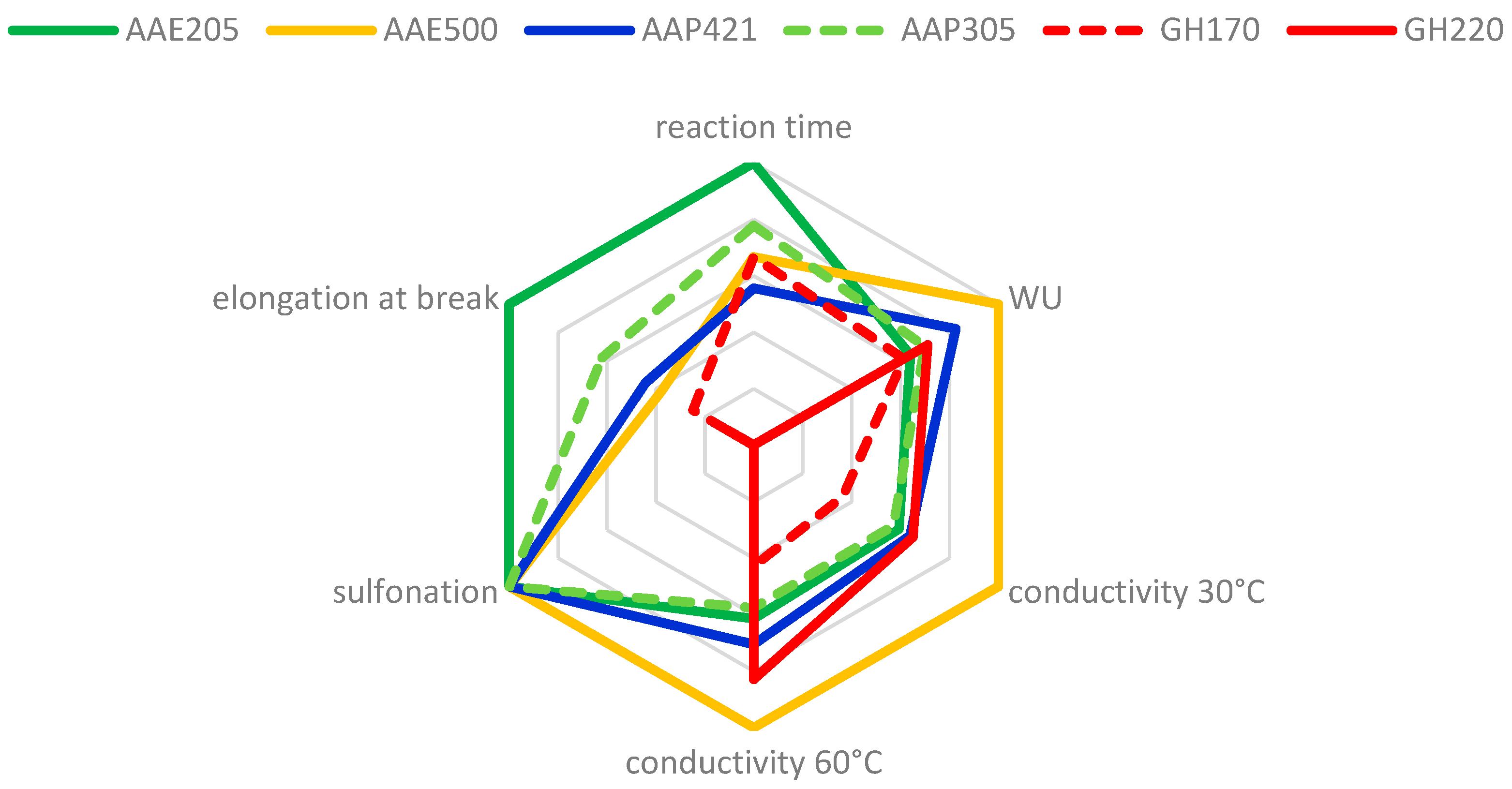 Polymers 11 01175 g005 550