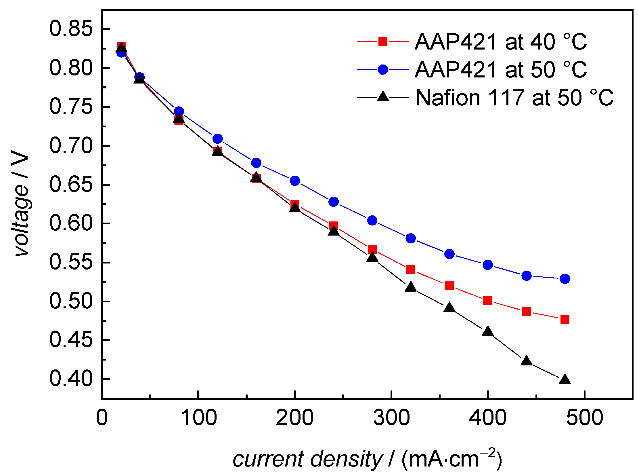 Polymers 11 01175 g007 550