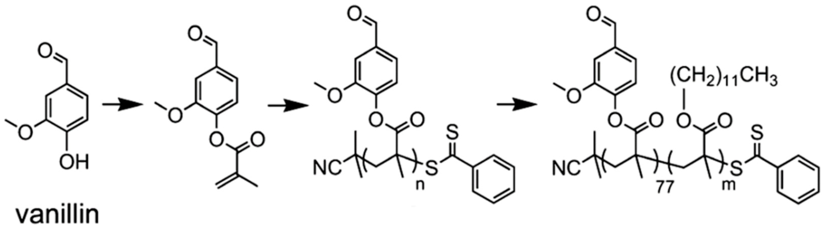 Polymers 11 01176 g010