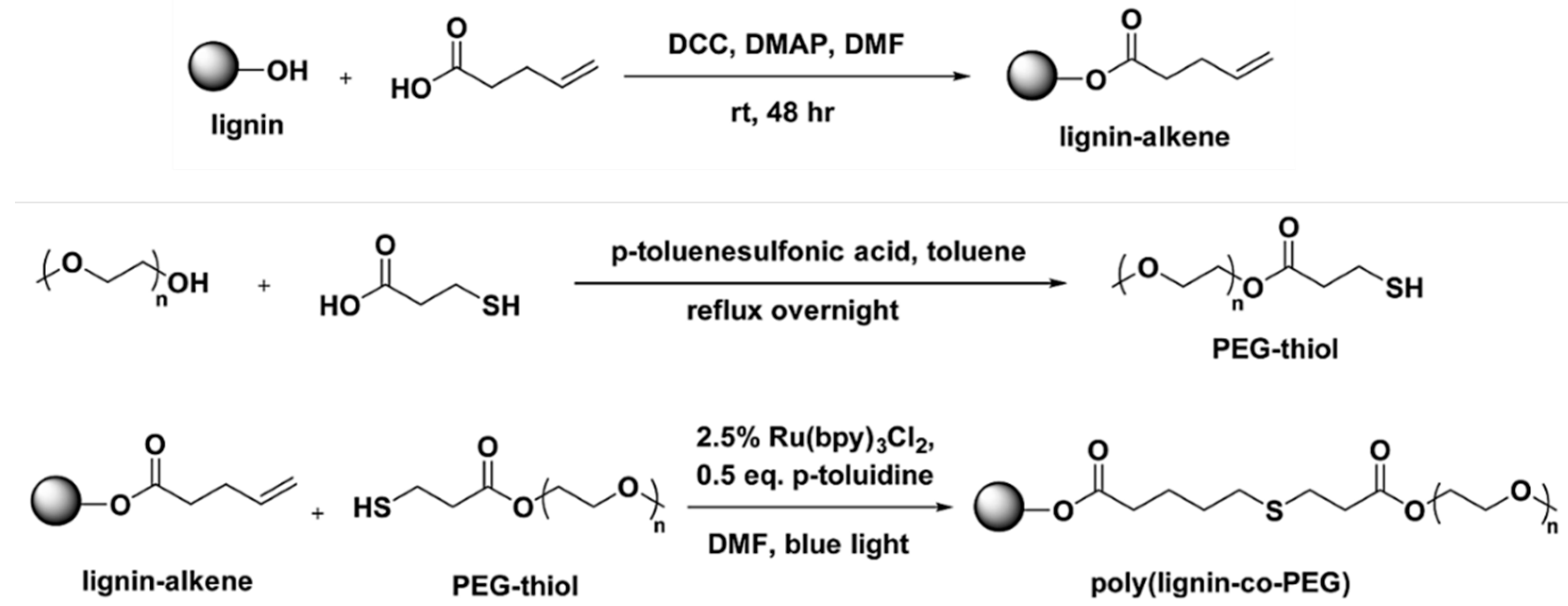Polymers 11 01176 g034