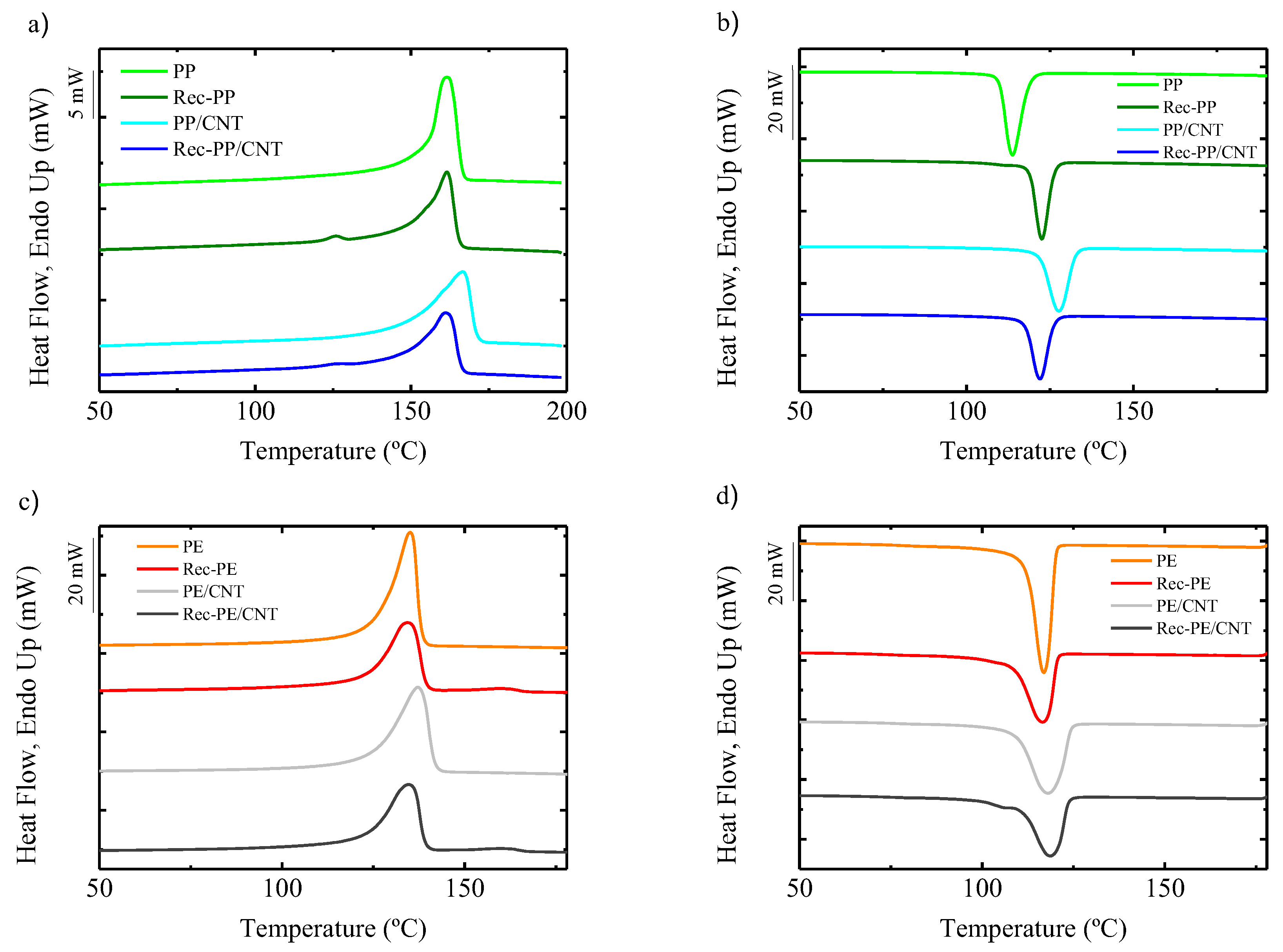 Polymers 11 01180 g002