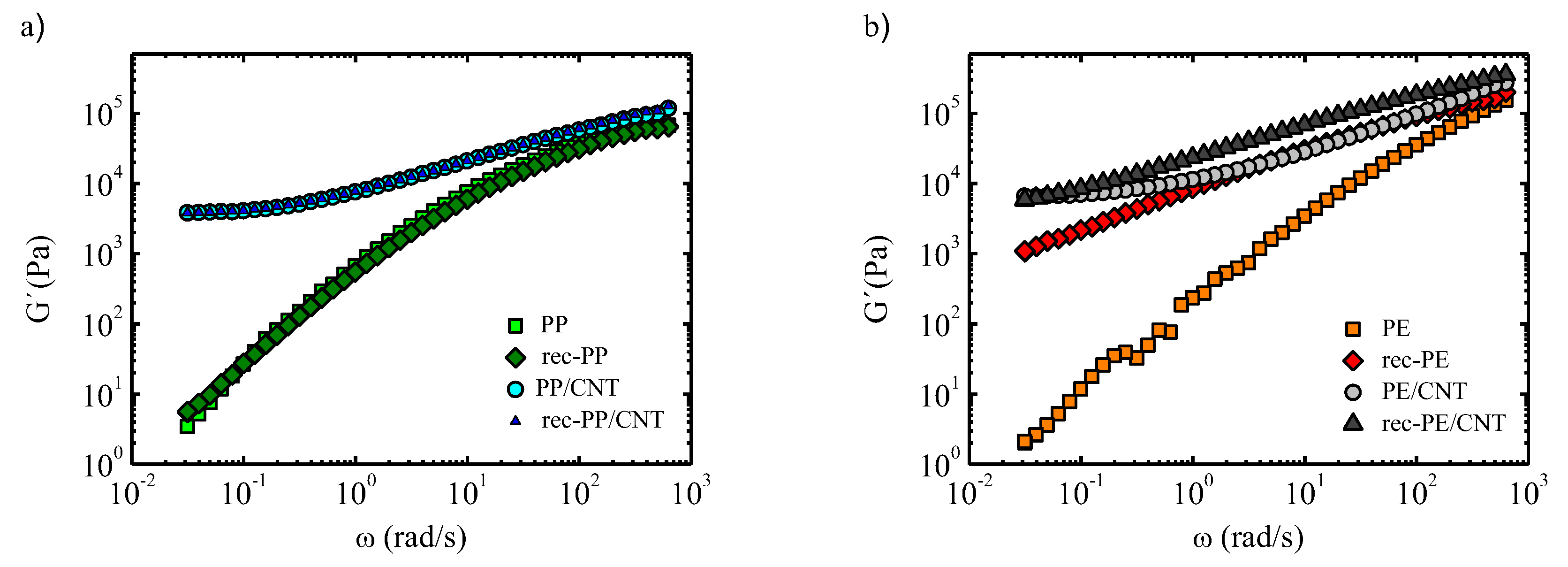 Polymers 11 01180 g003