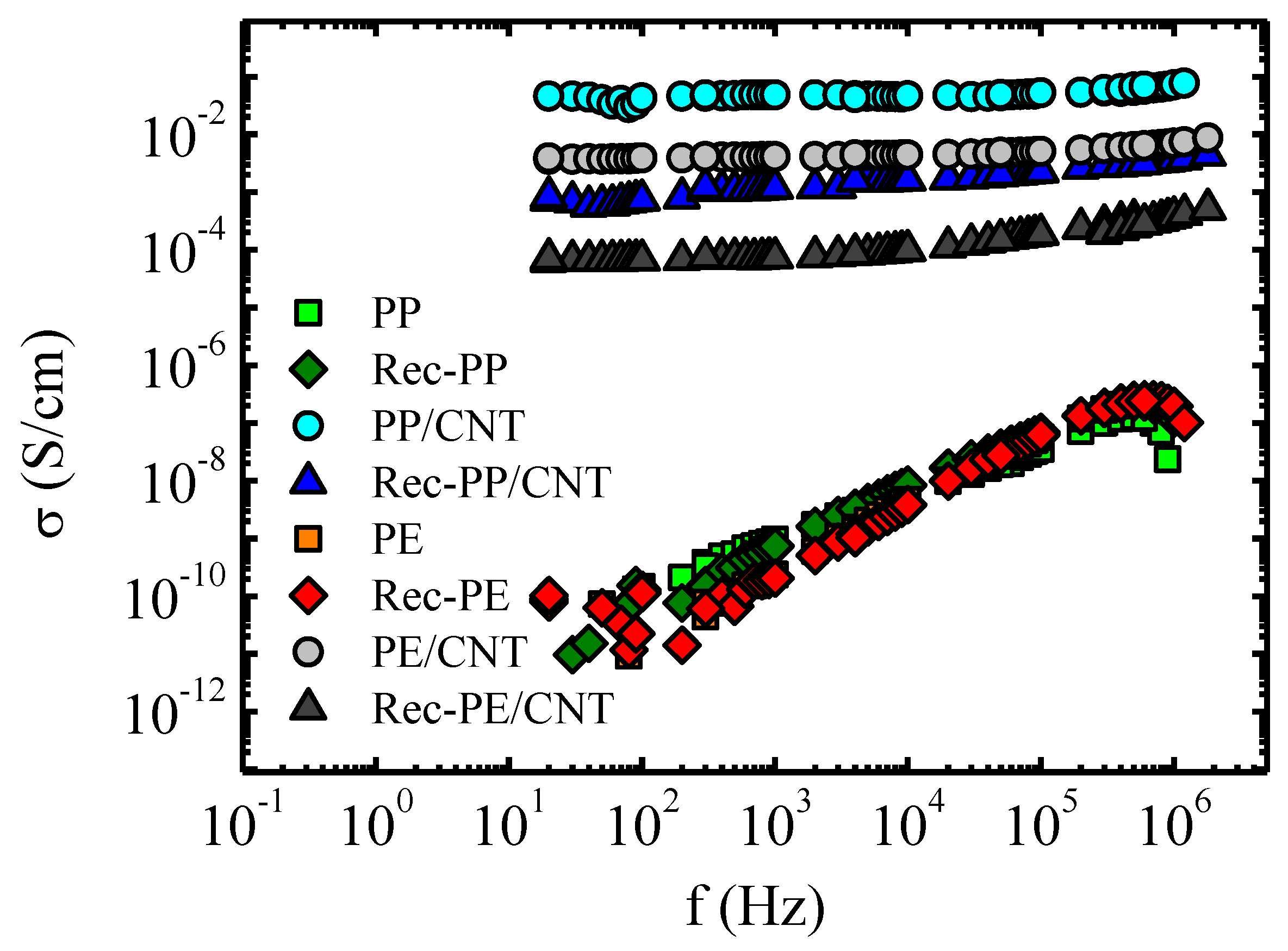Polymers 11 01180 g004