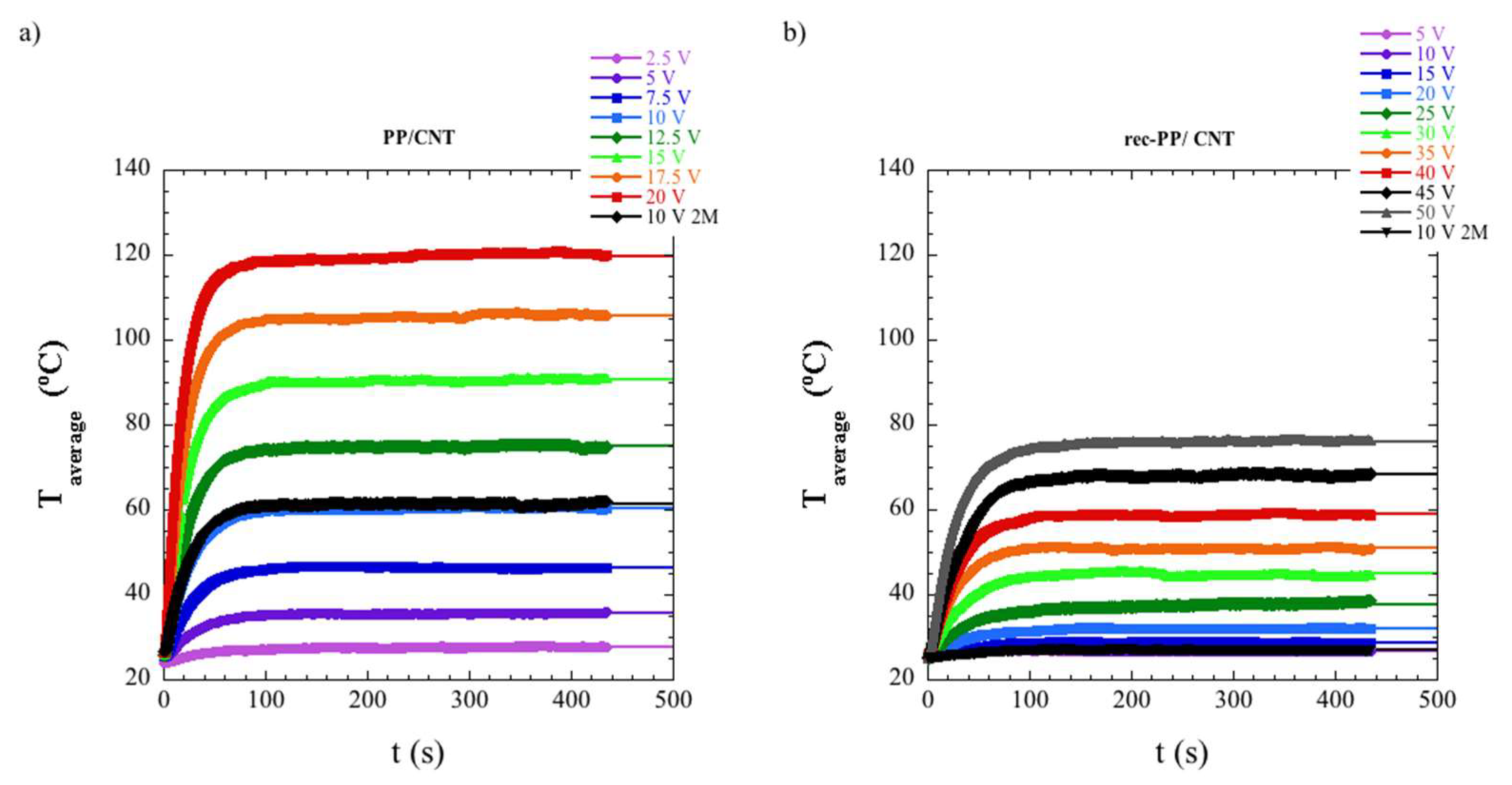 Polymers 11 01180 g005a