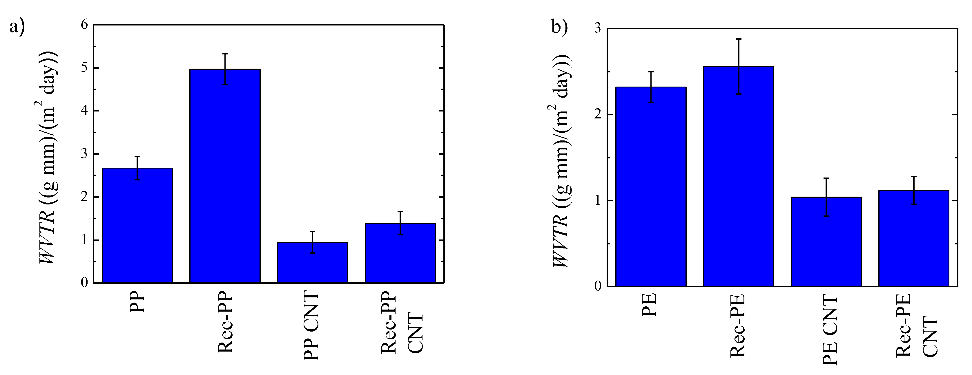 Polymers 11 01180 g007